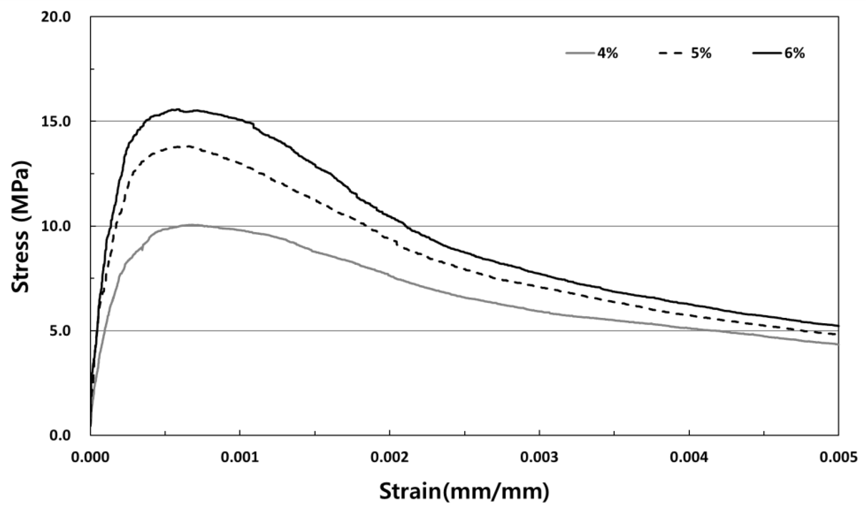 Materials 12 03335 g008 Materials 12 03335 g008