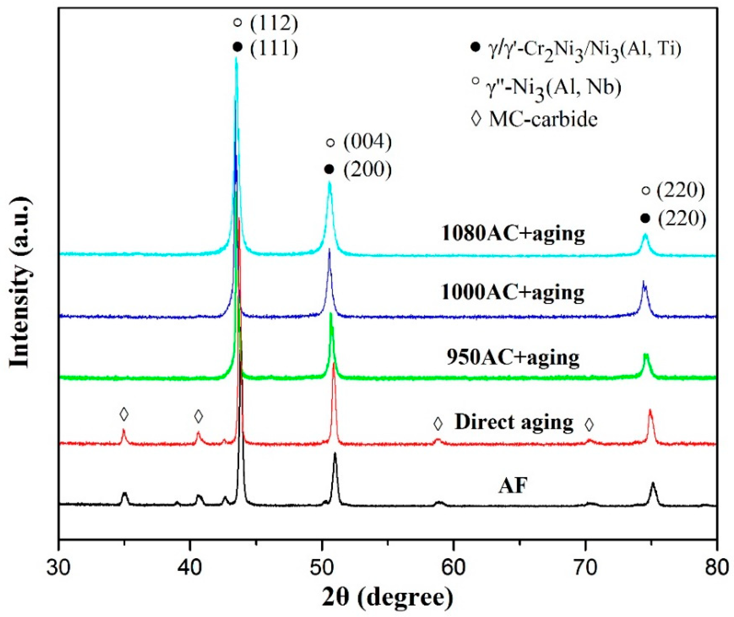 Materials 12 03336 g005 Materials 12 03336 g005