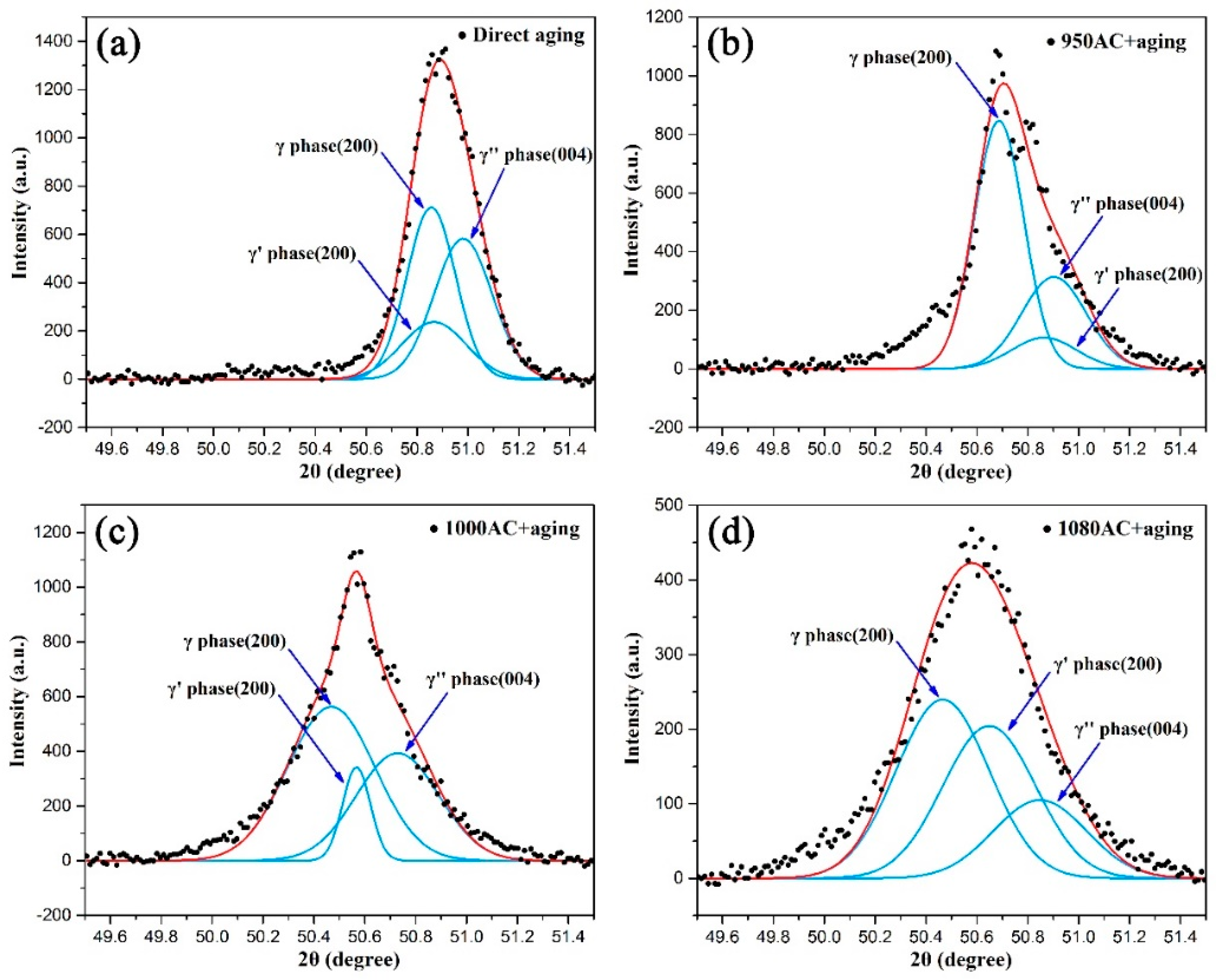 Materials 12 03336 g006 Materials 12 03336 g006