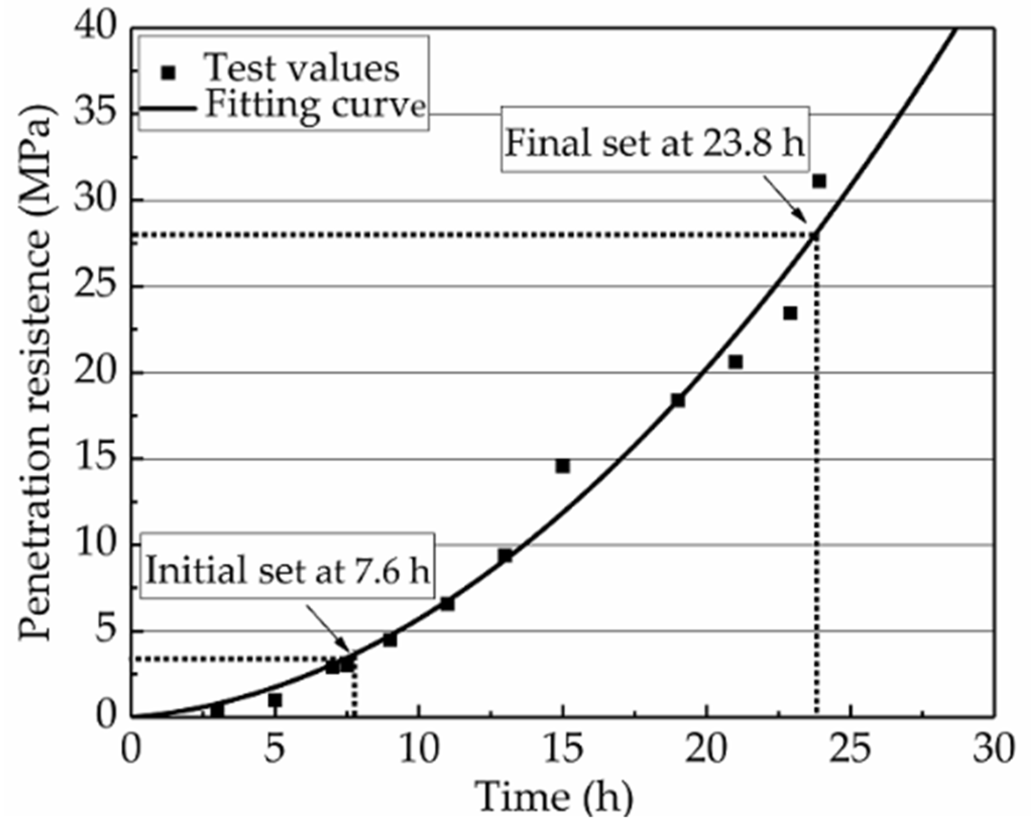Materials 12 03337 g002