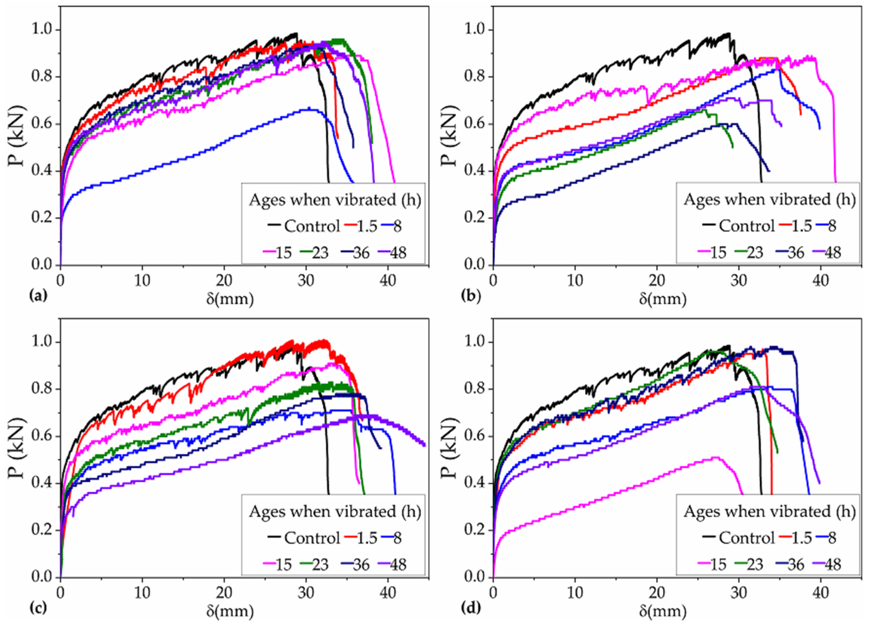 Materials 12 03337 g005