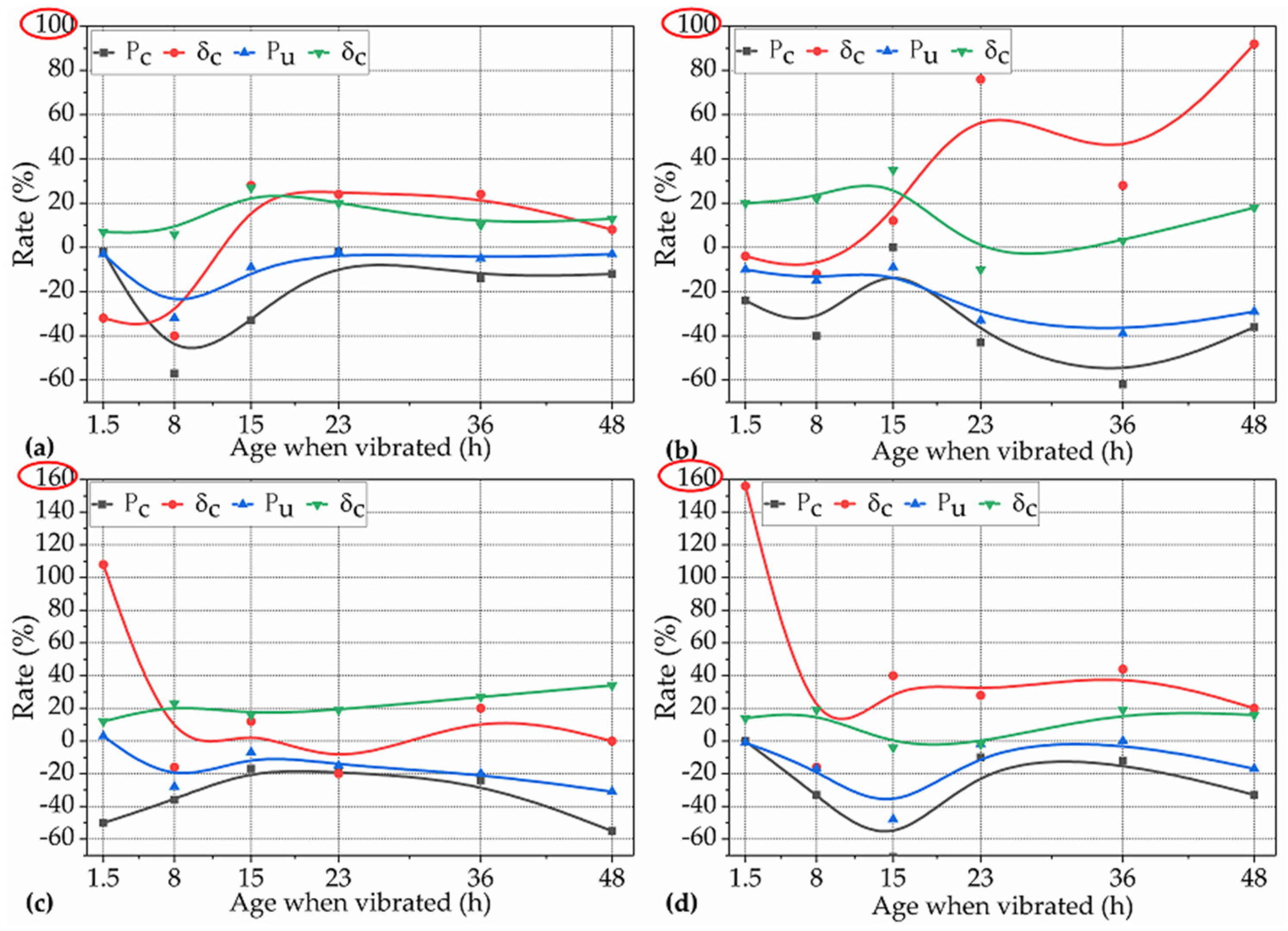 Materials 12 03337 g006