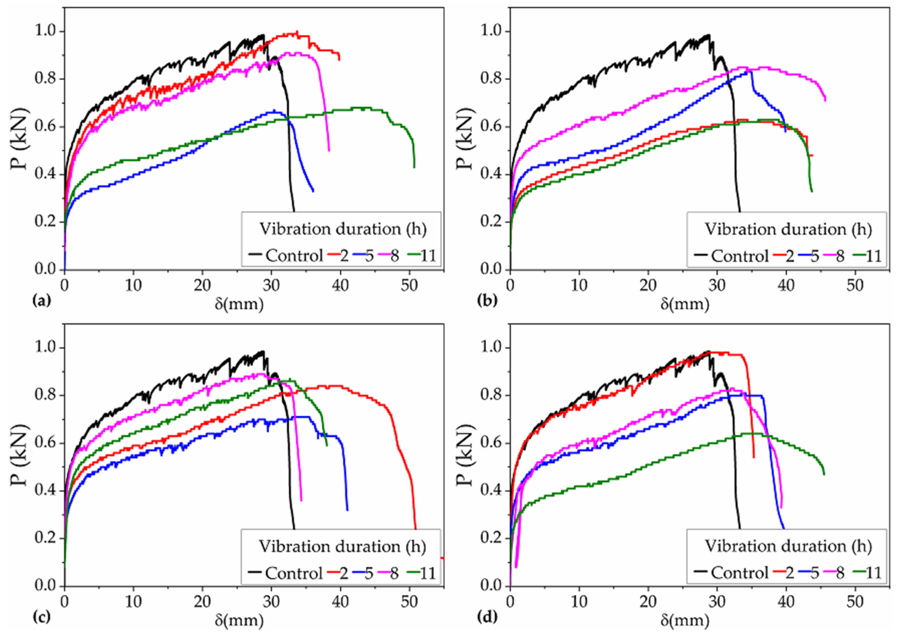 Materials 12 03337 g007