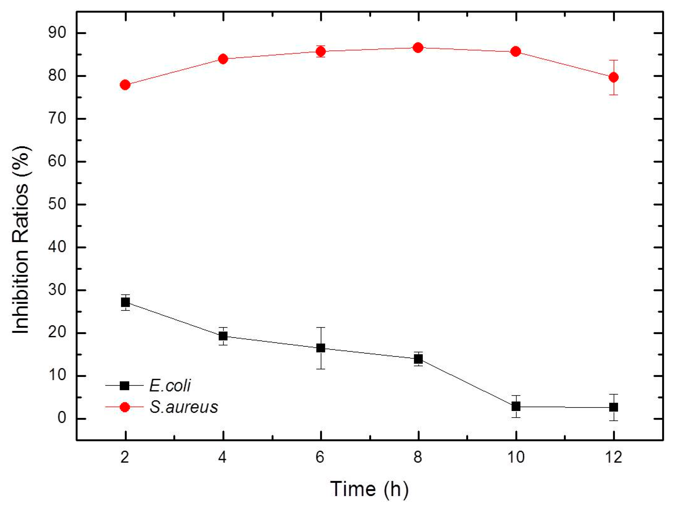 Materials 12 03340 g008