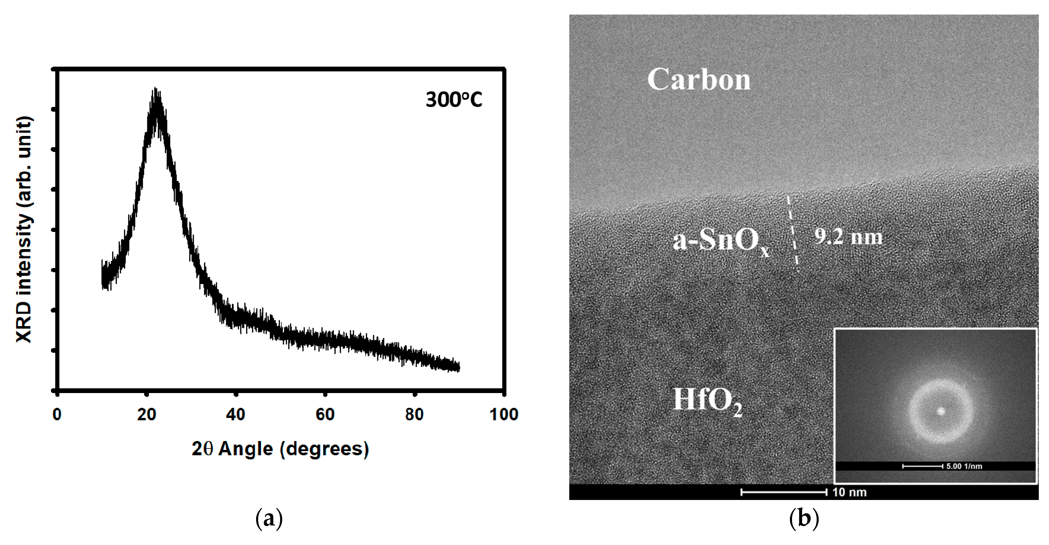 Materials free full text amorphous tin oxide applied to solution