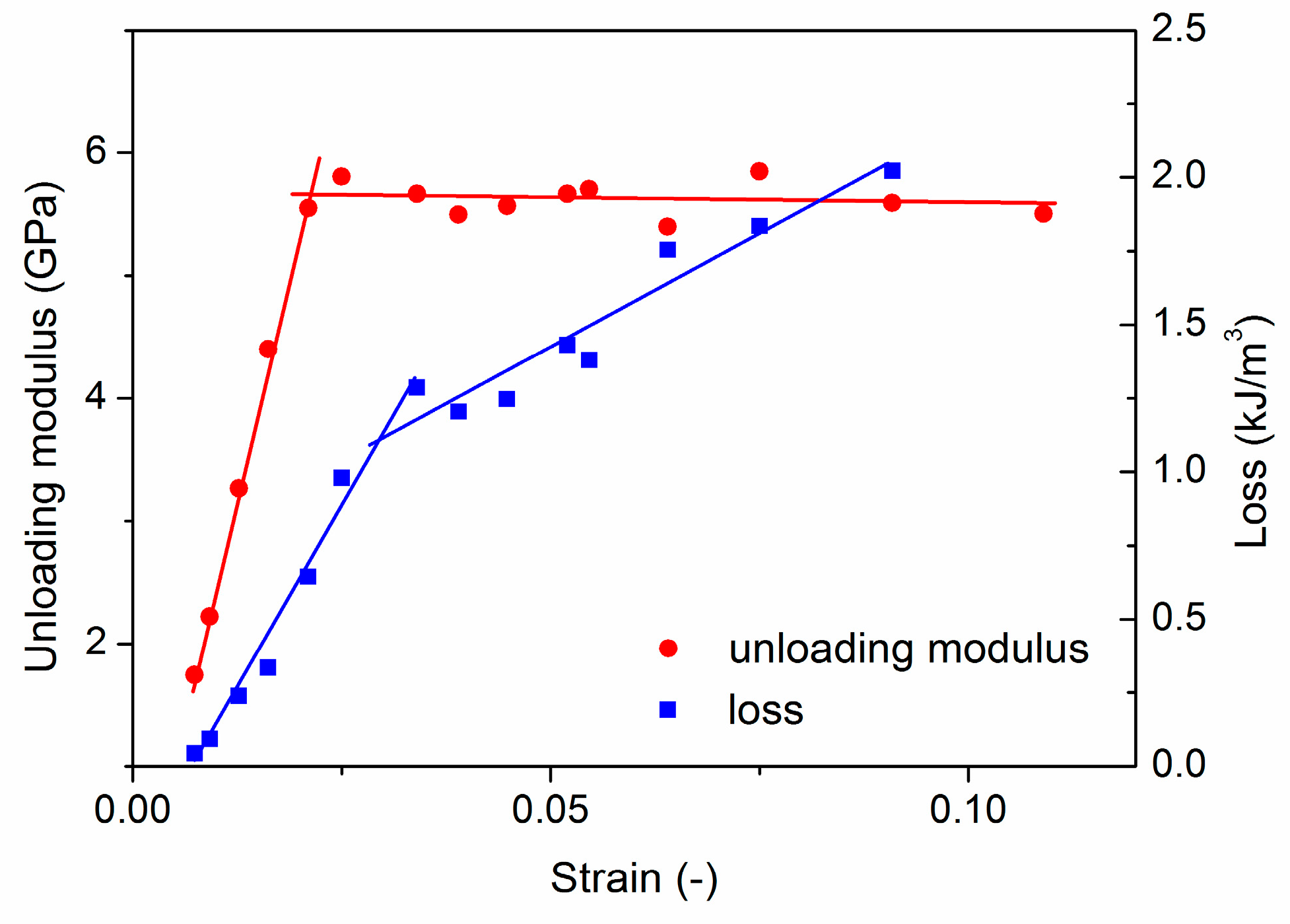 Materials 12 03342 g006