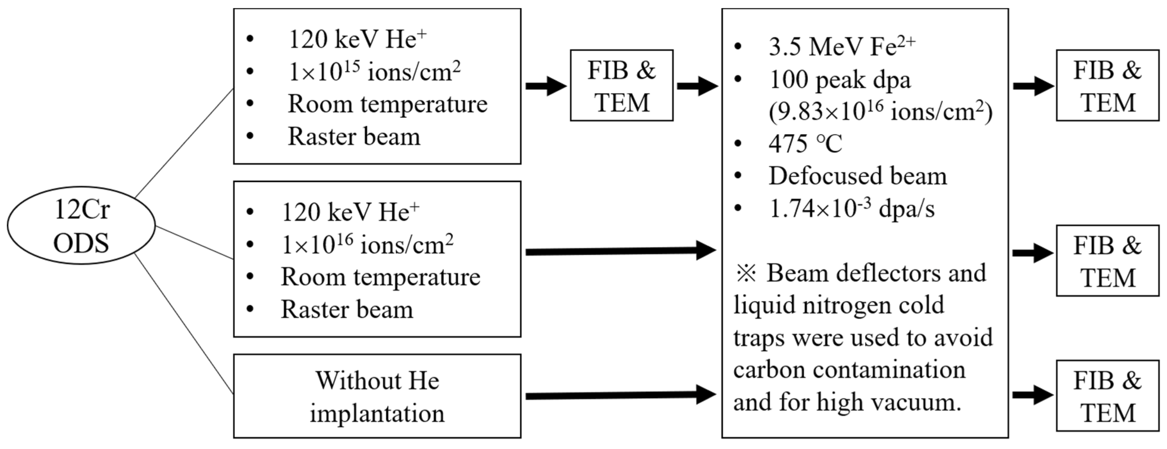 Materials 12 03343 g001