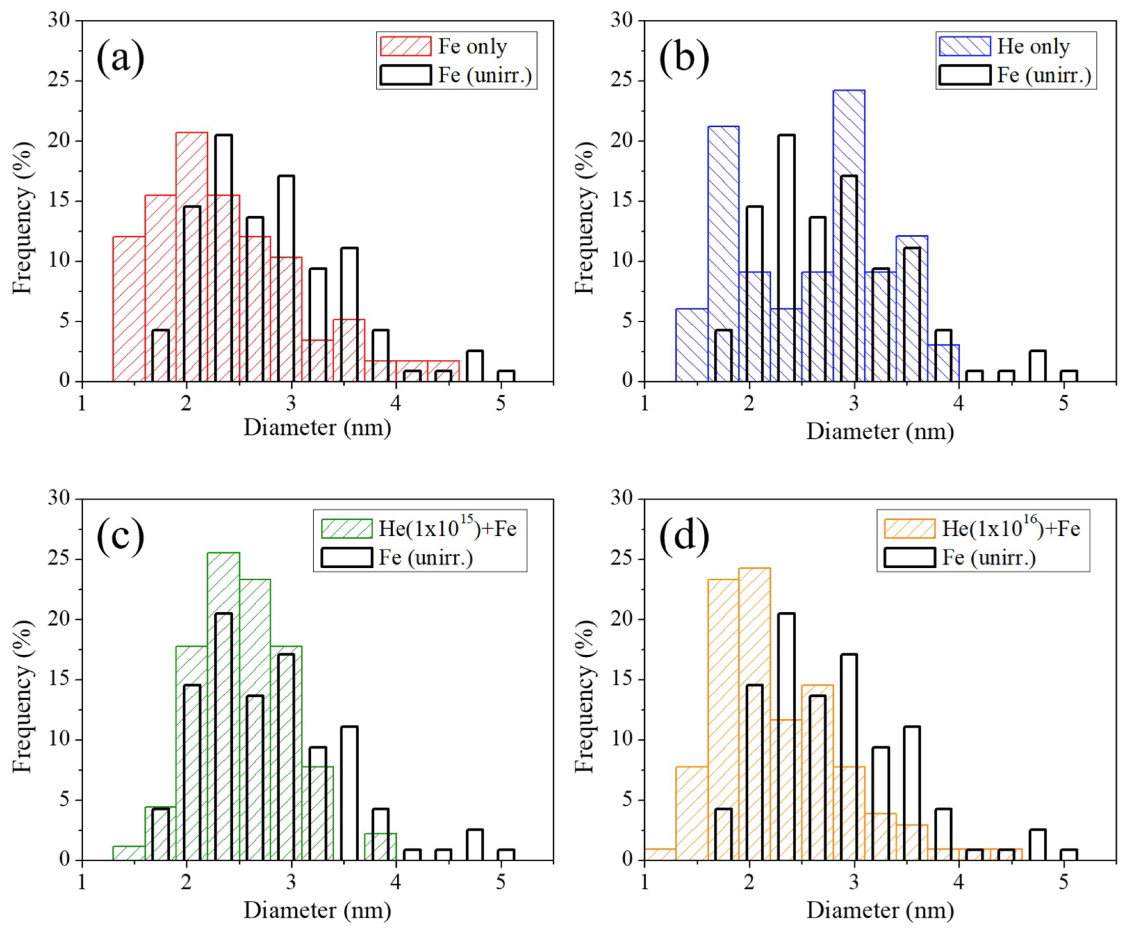 Materials 12 03343 g011
