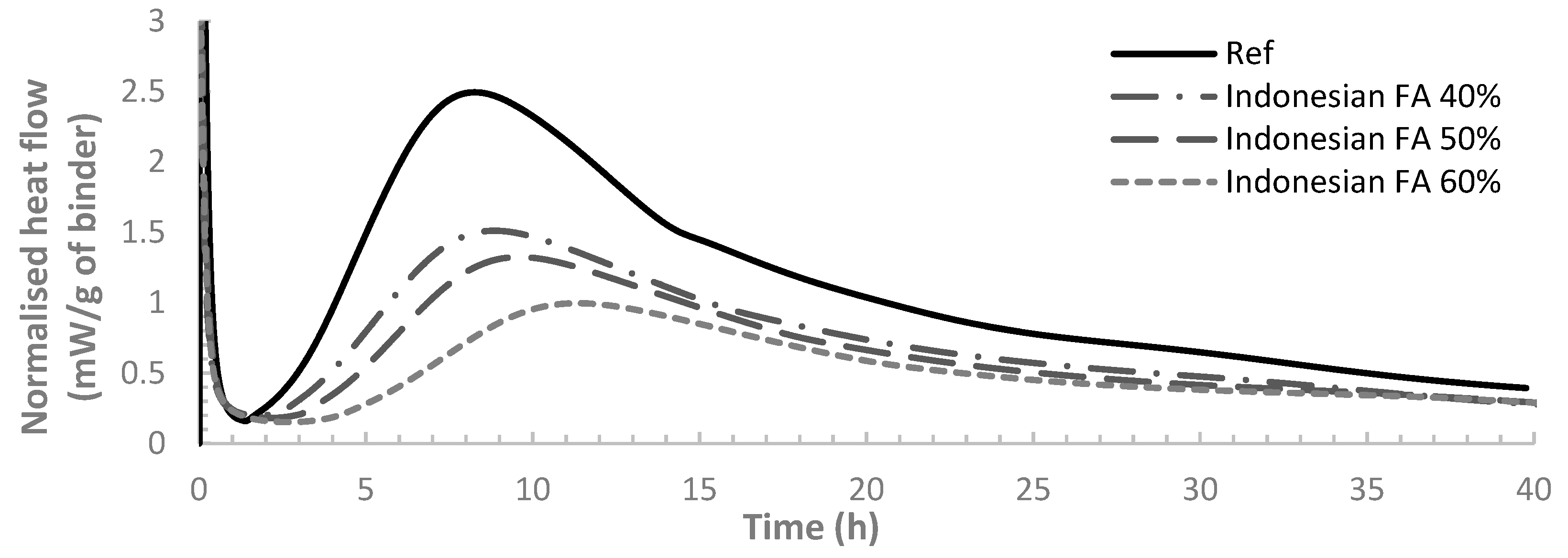 Materials 12 03344 g002 550