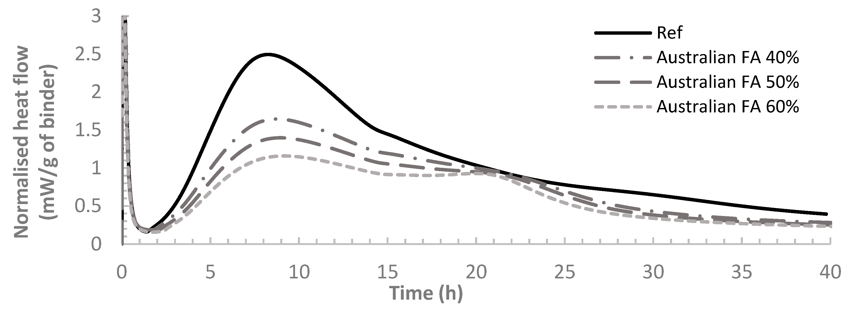 Materials 12 03344 g003 550