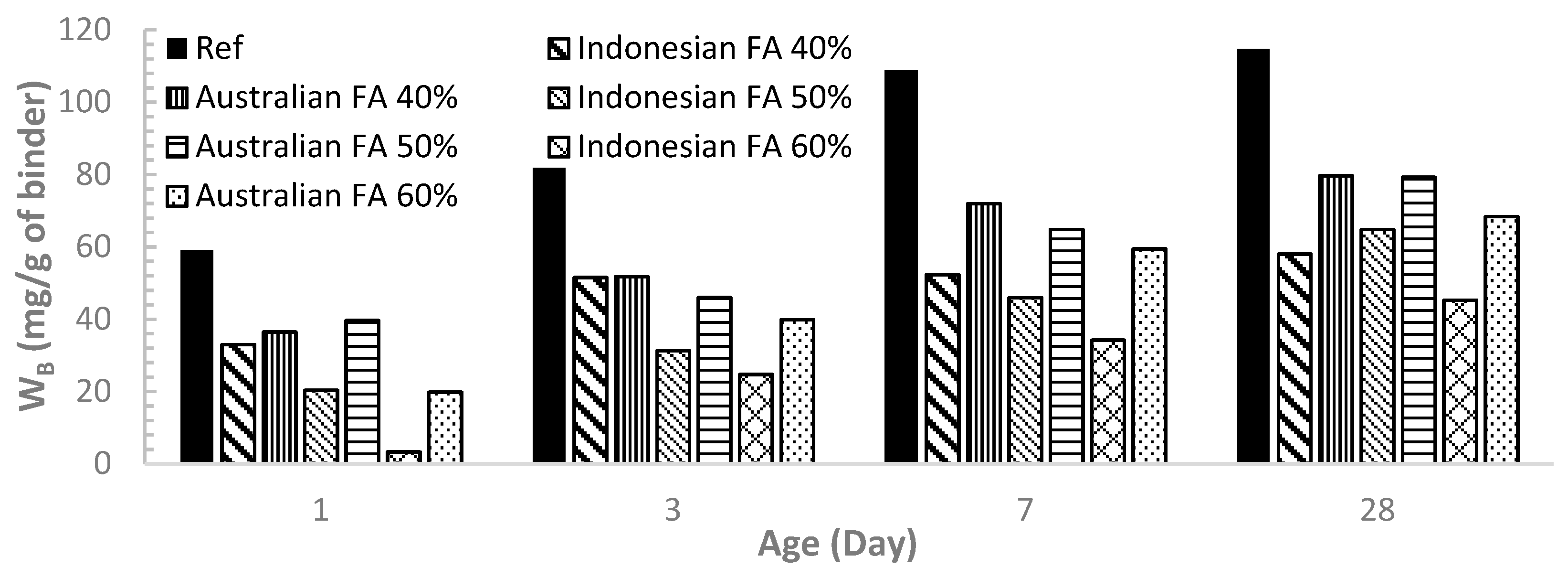 Materials 12 03344 g006 550