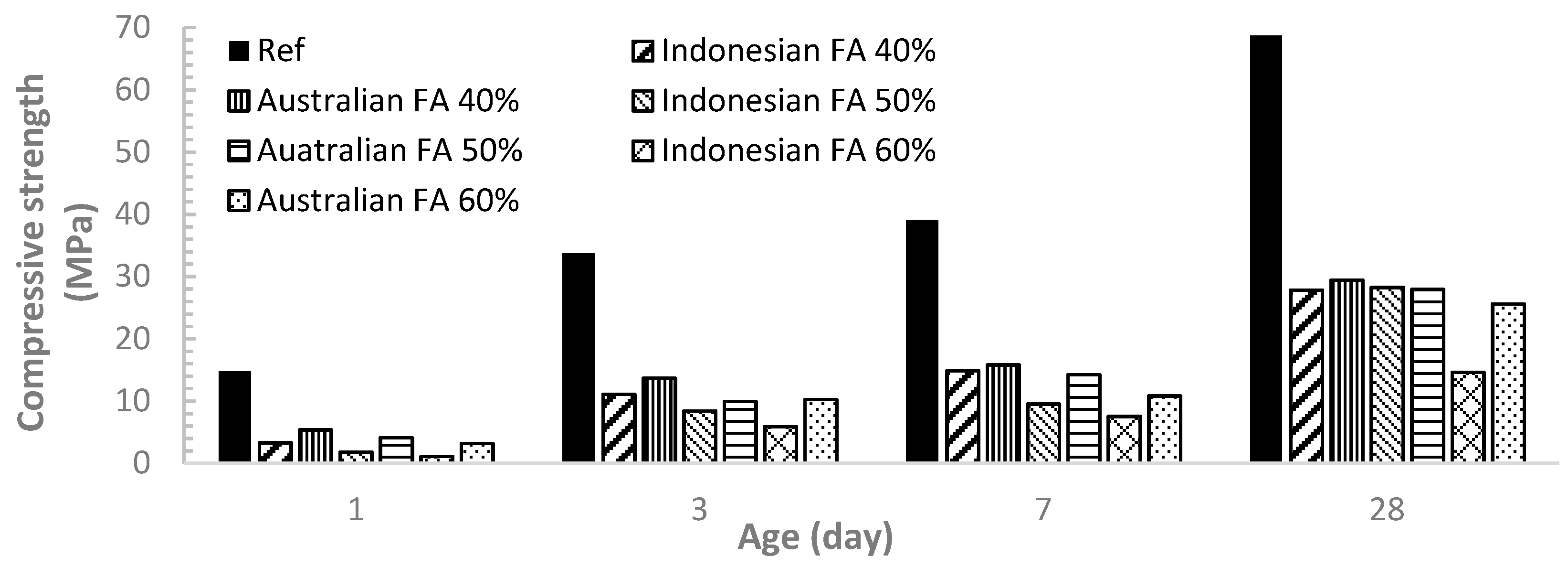 Materials 12 03344 g007 550