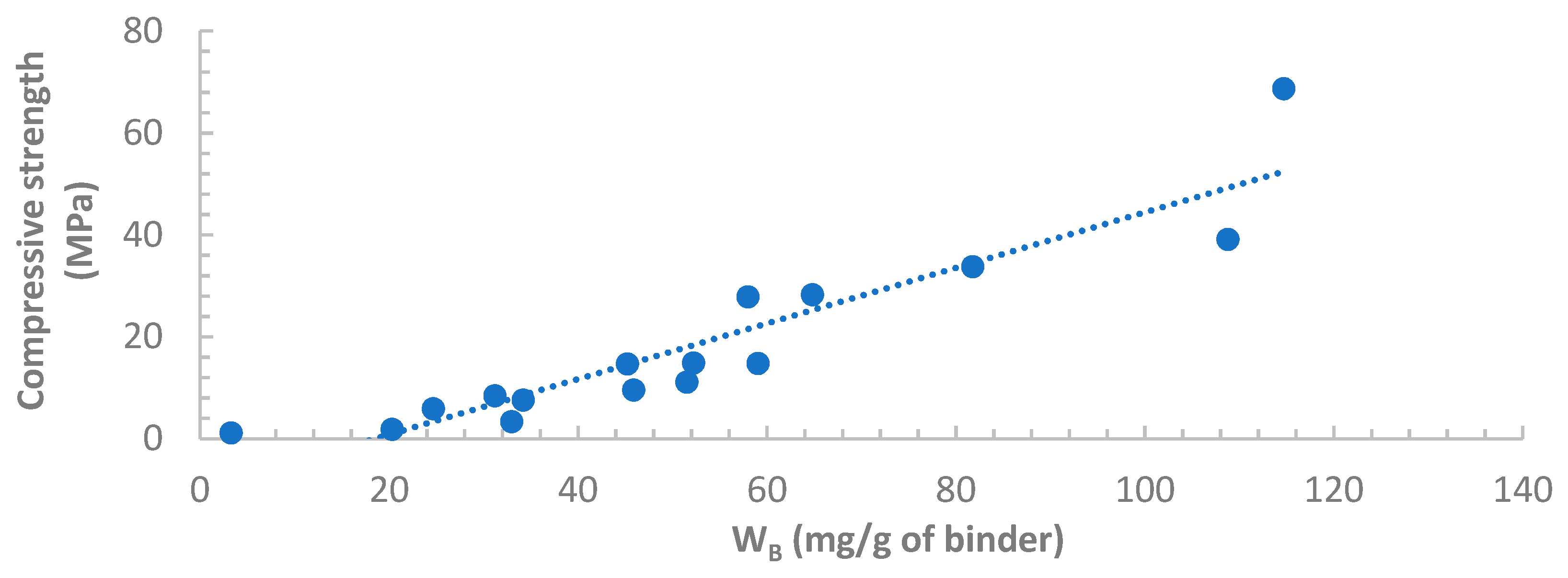 Materials 12 03344 g008 550