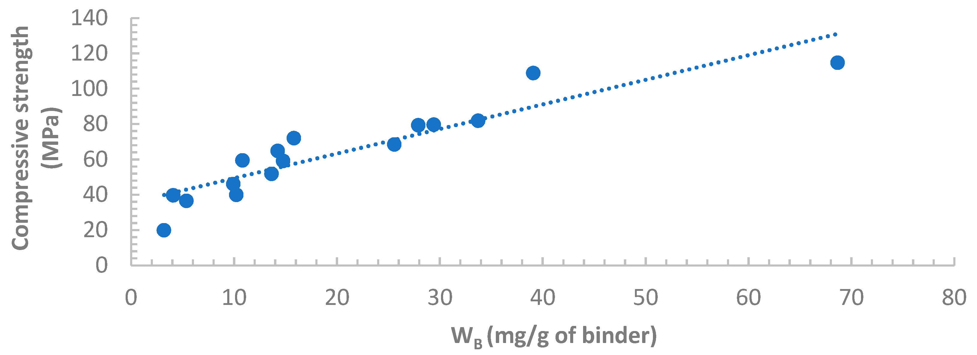 Materials 12 03344 g009 550