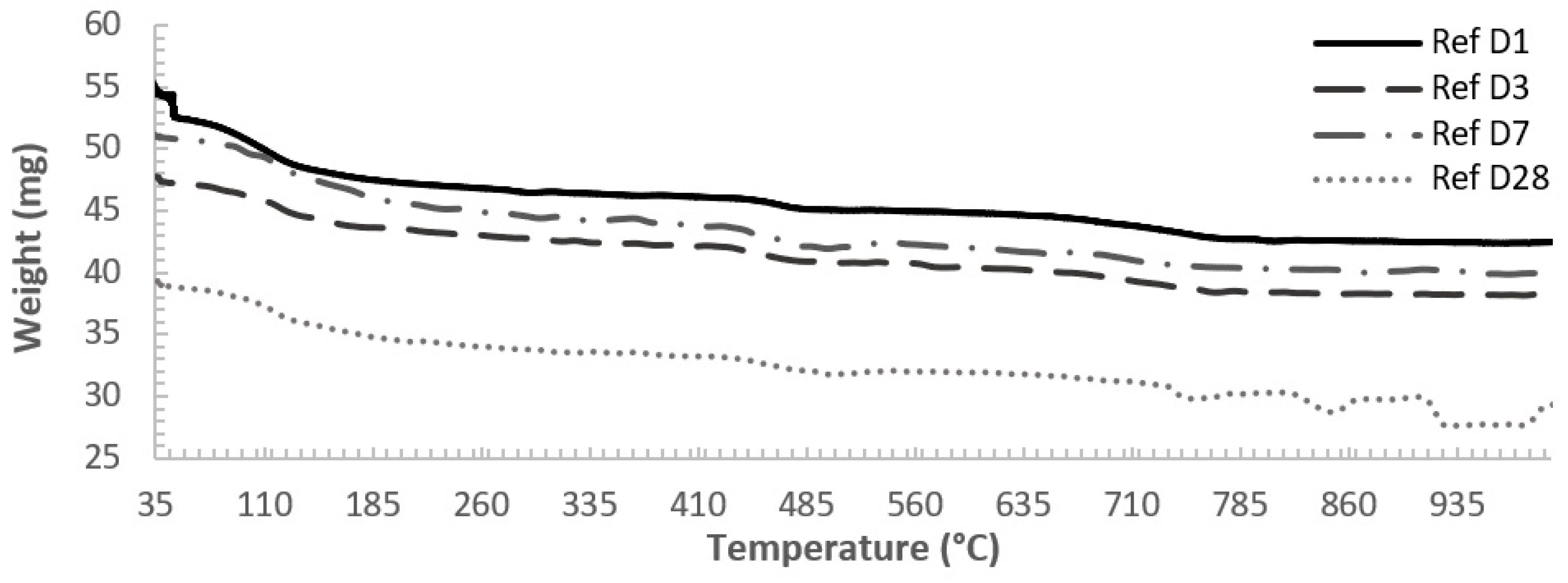 Materials 12 03344 g0a1 550