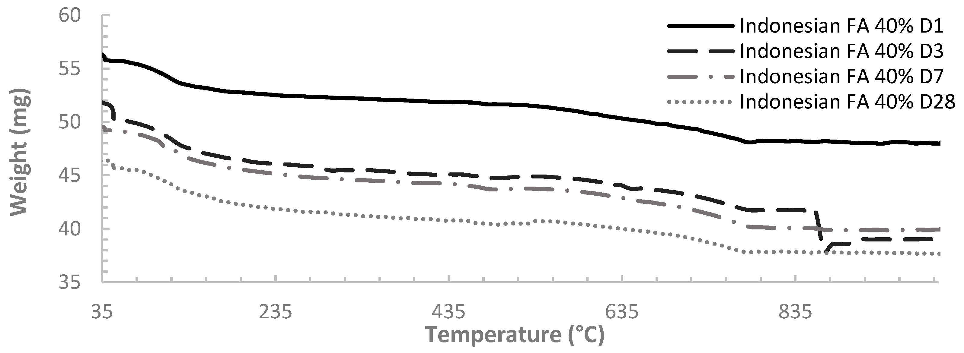 Materials 12 03344 g0a2 550