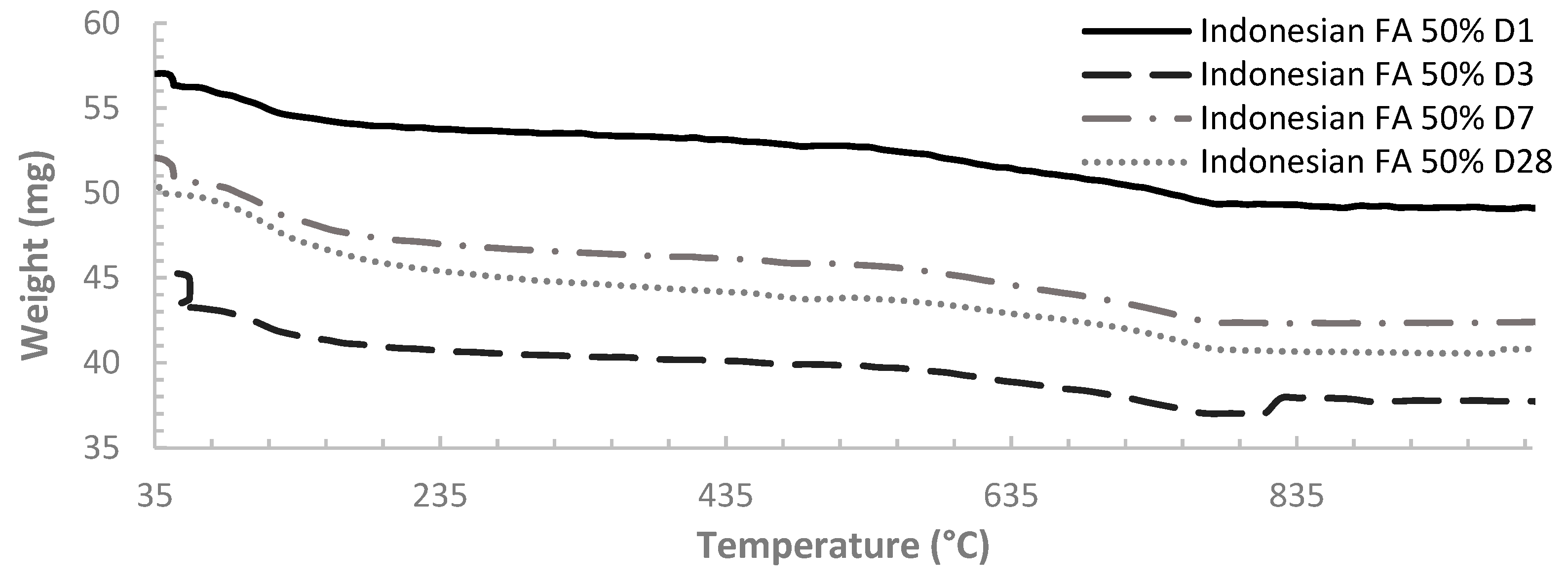 Materials 12 03344 g0a3 550