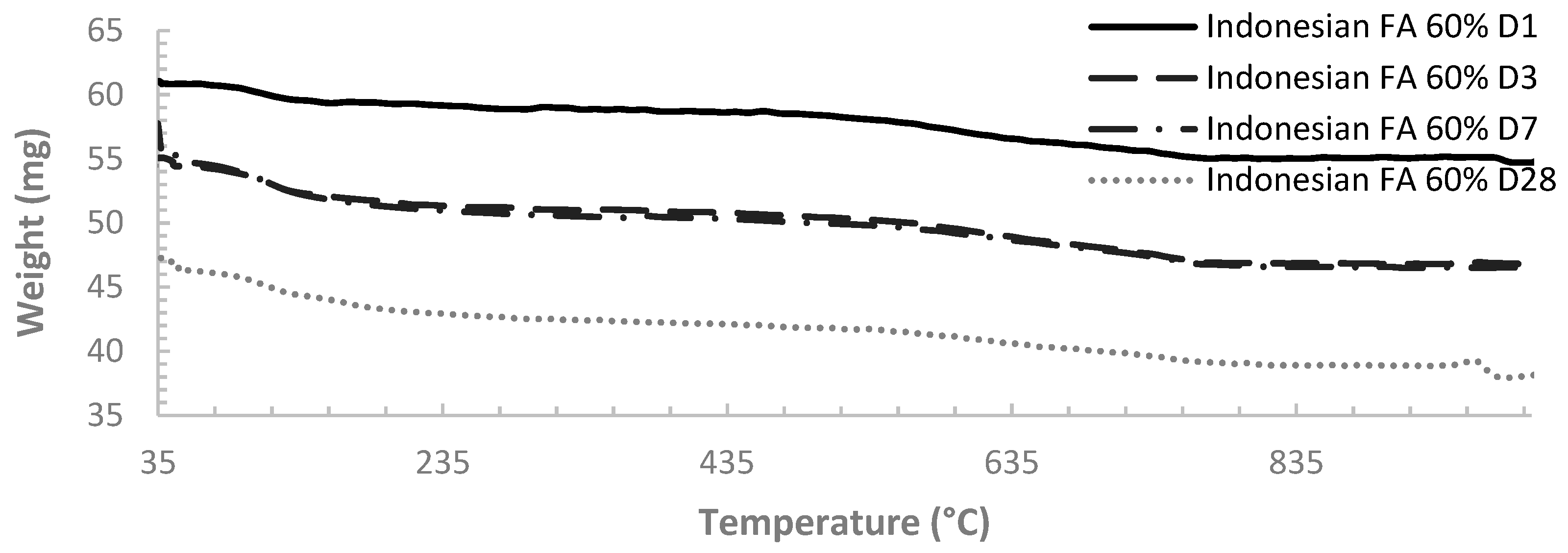 Materials 12 03344 g0a4 550