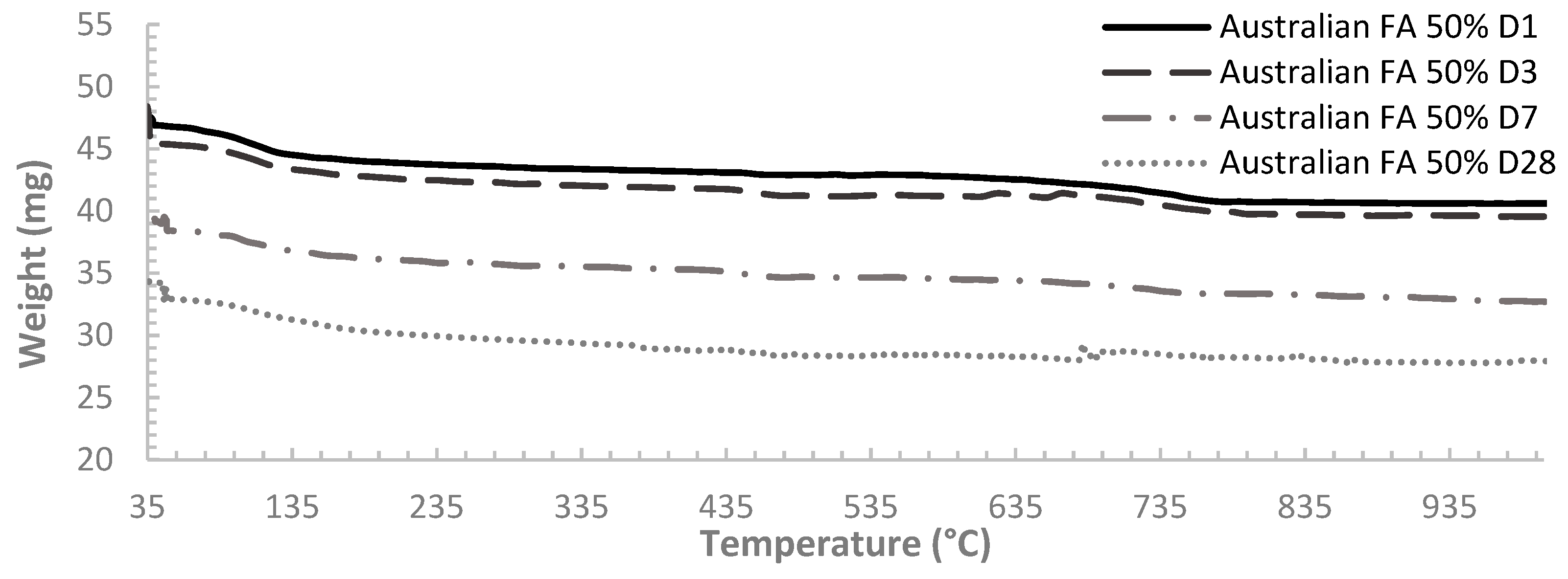 Materials 12 03344 g0a6 550
