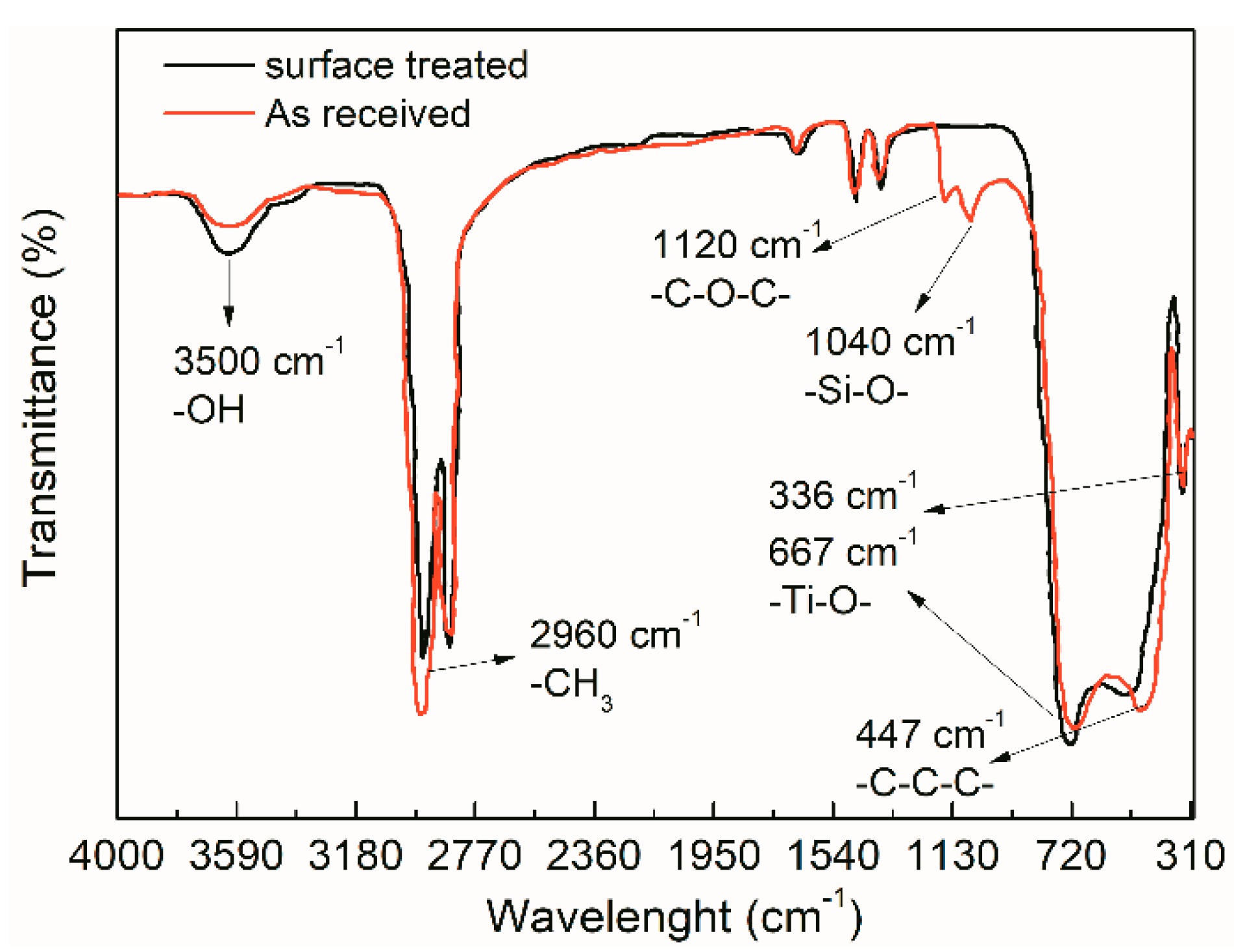 Materials 12 03346 g003 Materials 12 03346 g003