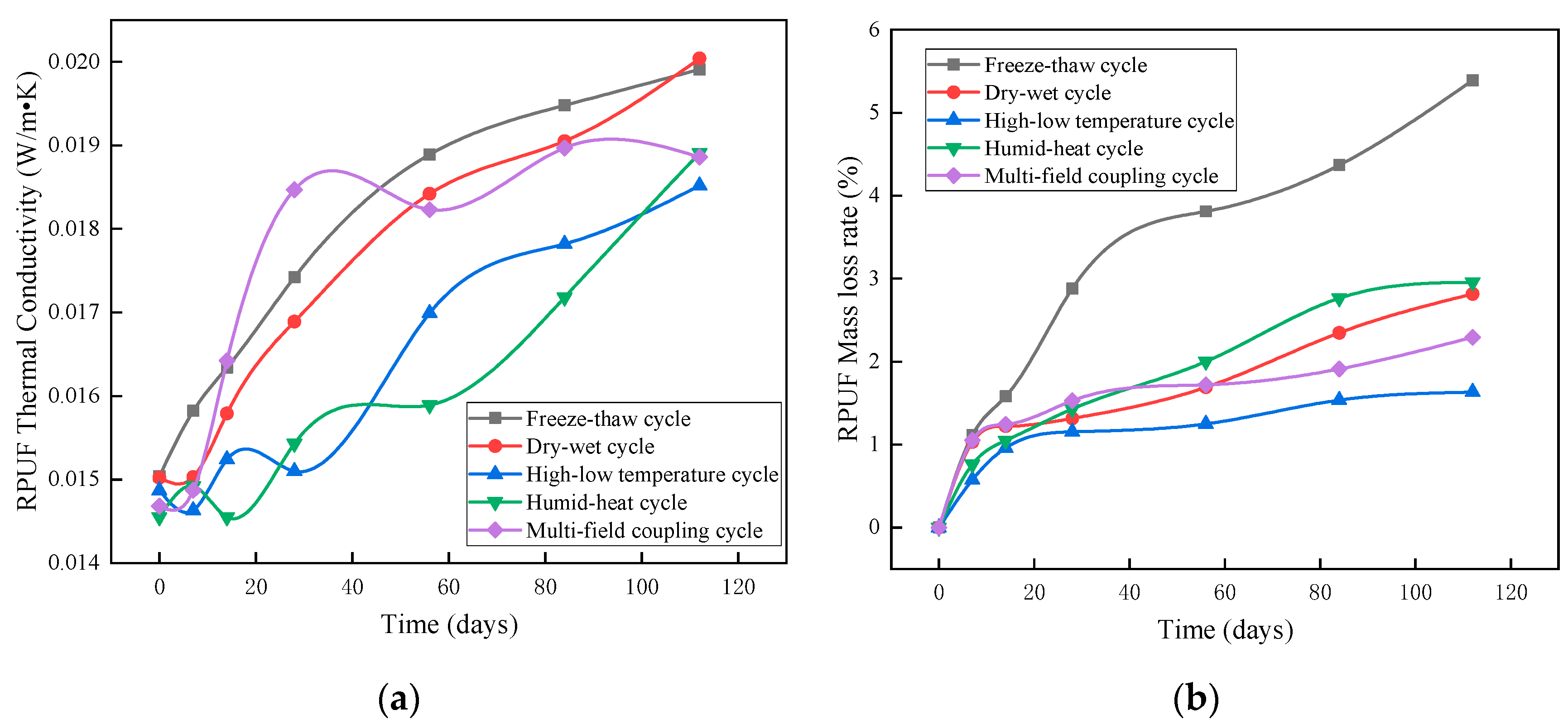 Materials 12 03348 g003