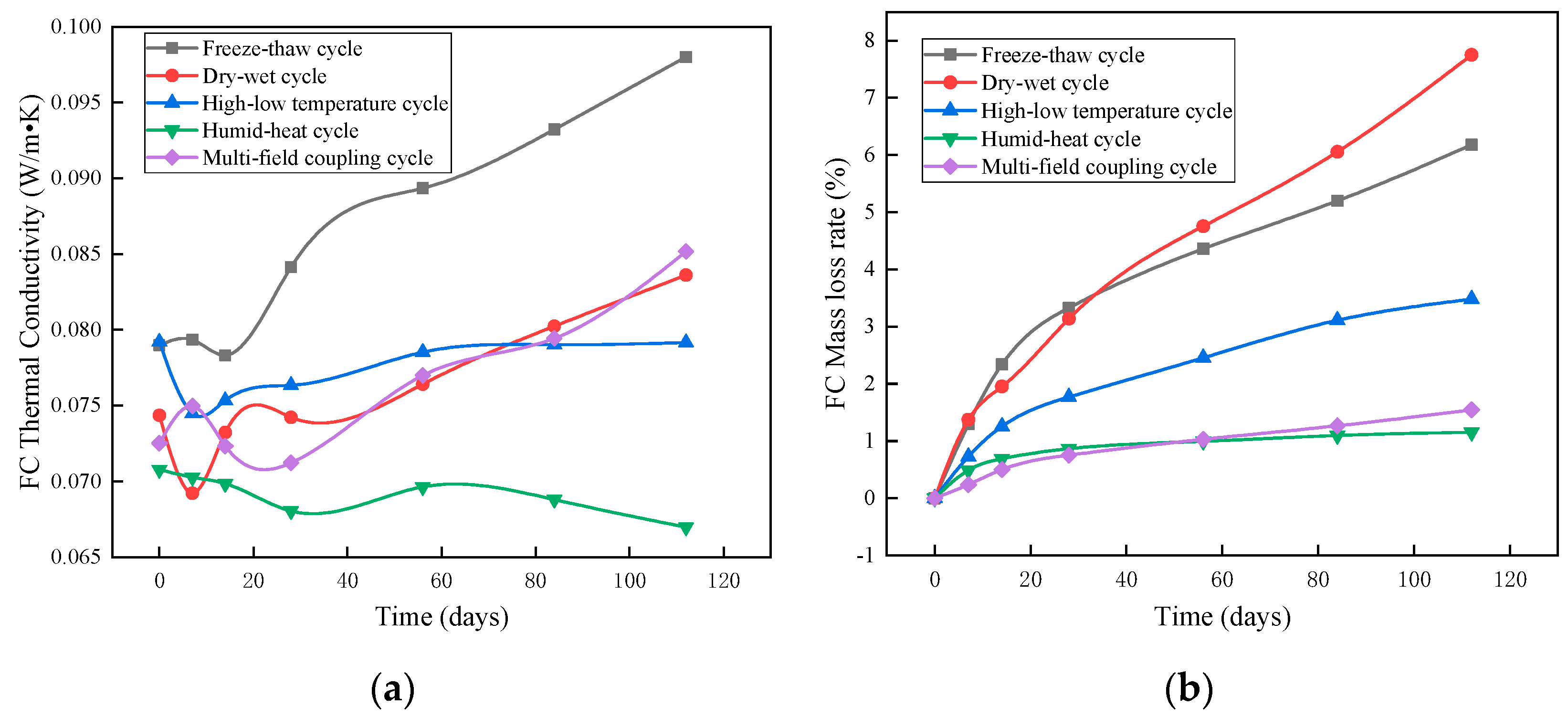 Materials 12 03348 g005