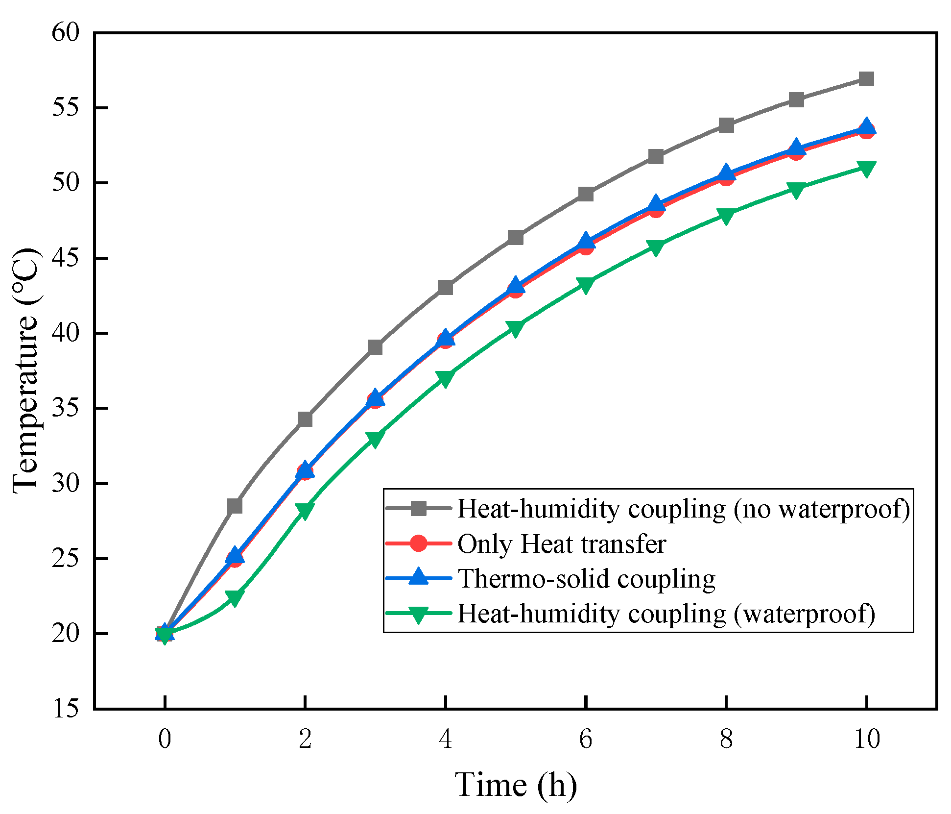 Materials 12 03348 g010