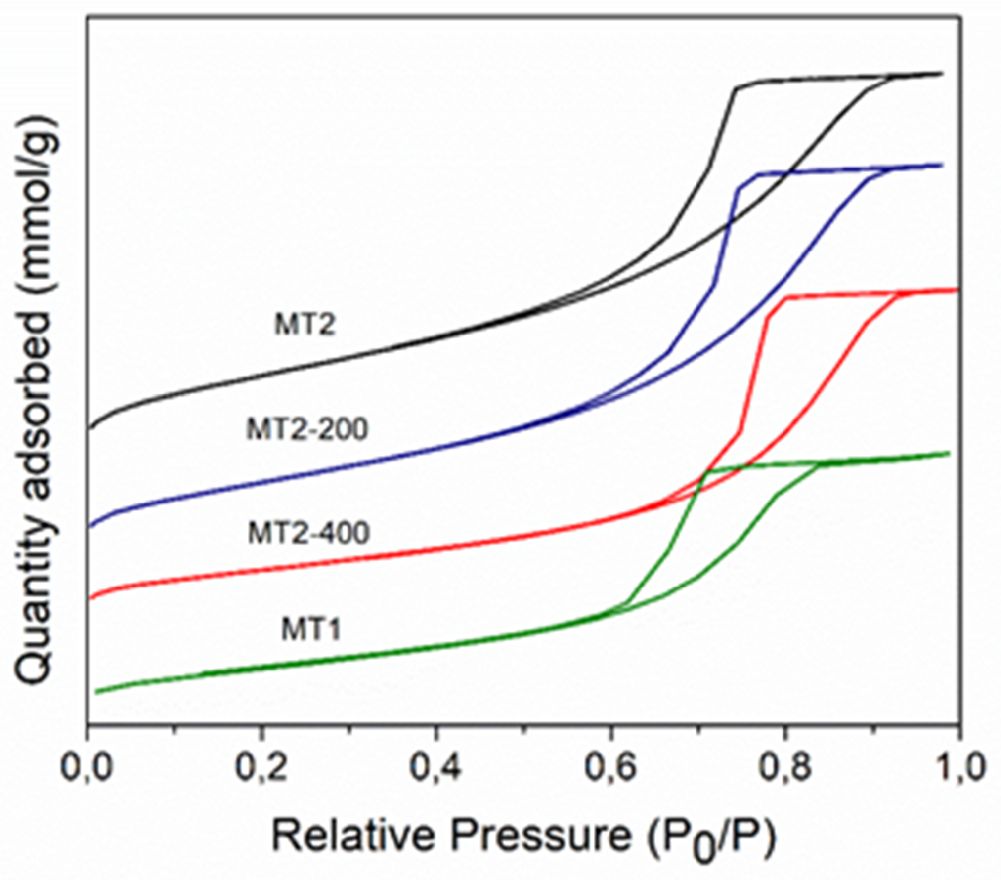 Materials 12 03349 g003 Materials 12 03349 g003