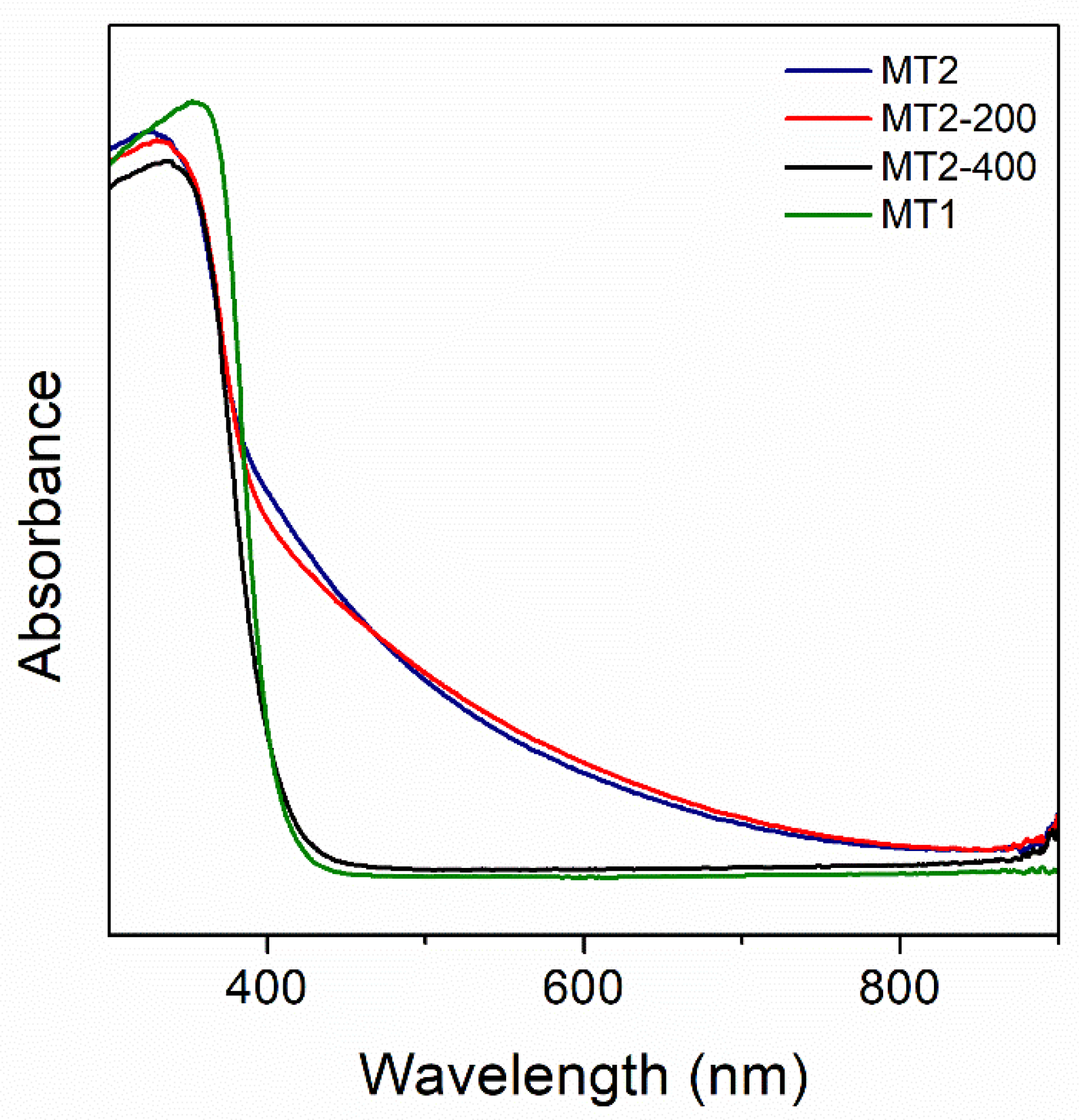 Materials 12 03349 g007 Materials 12 03349 g007