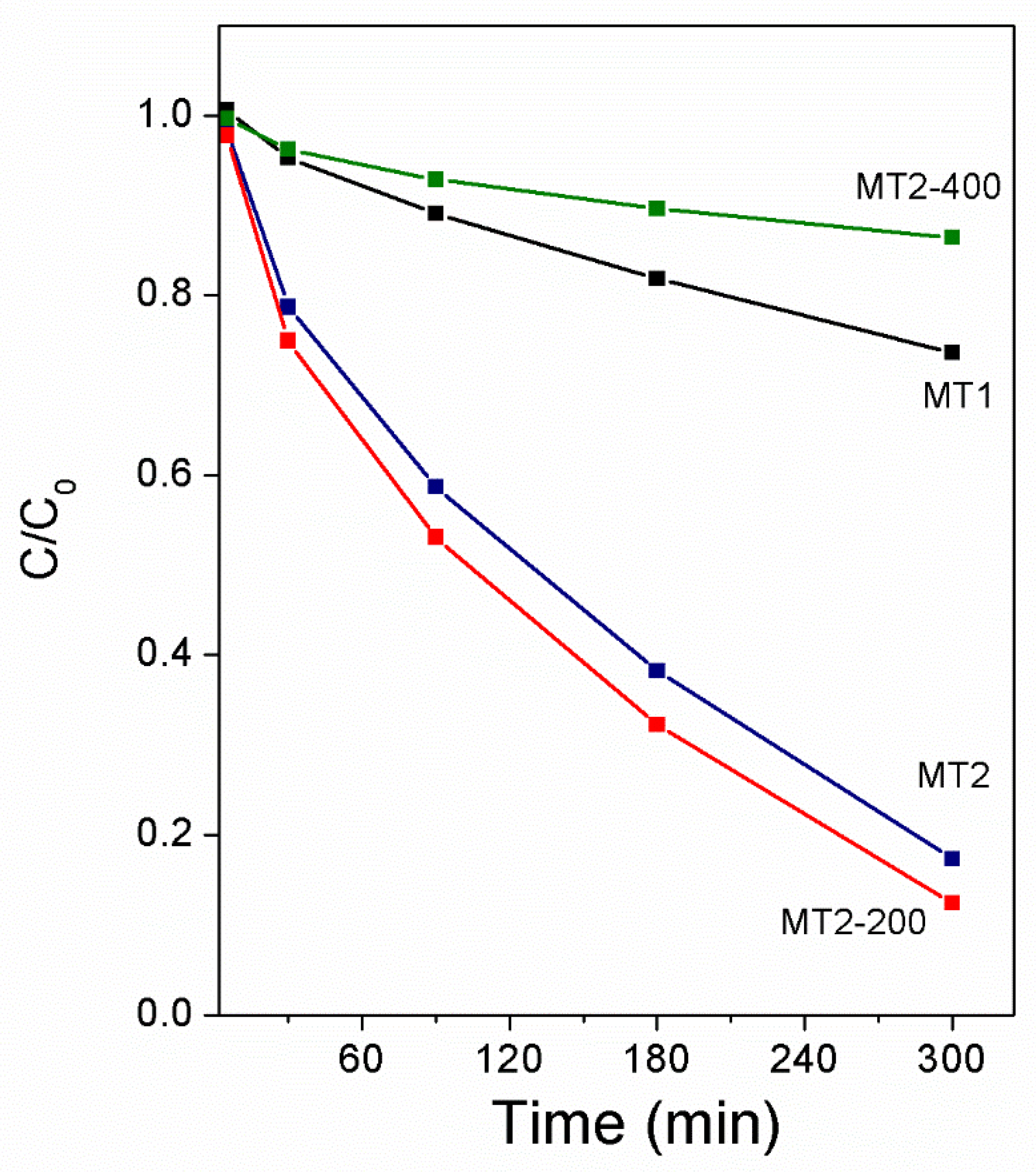 Materials 12 03349 g010 Materials 12 03349 g010