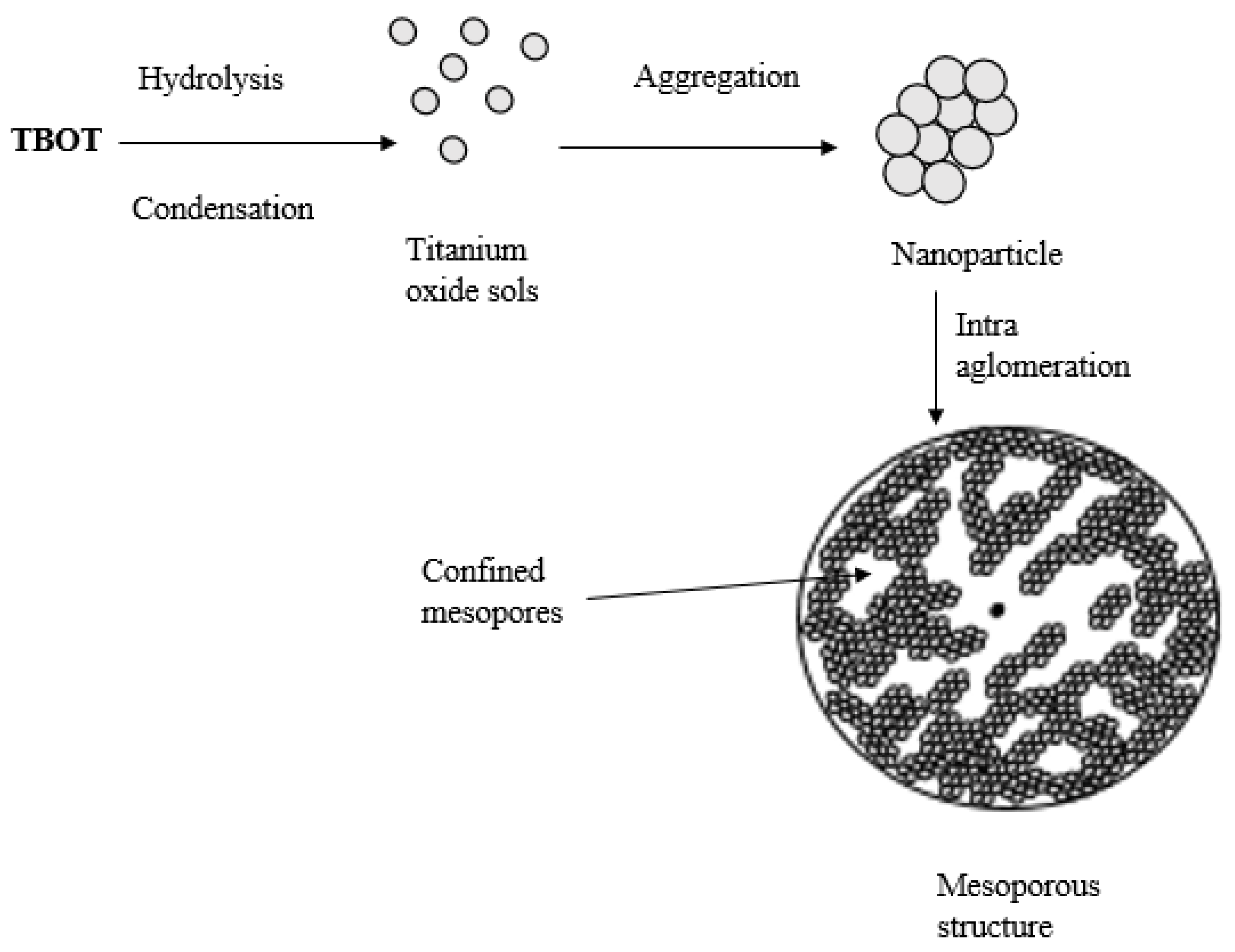 Materials 12 03349 sch001 Materials 12 03349 sch001