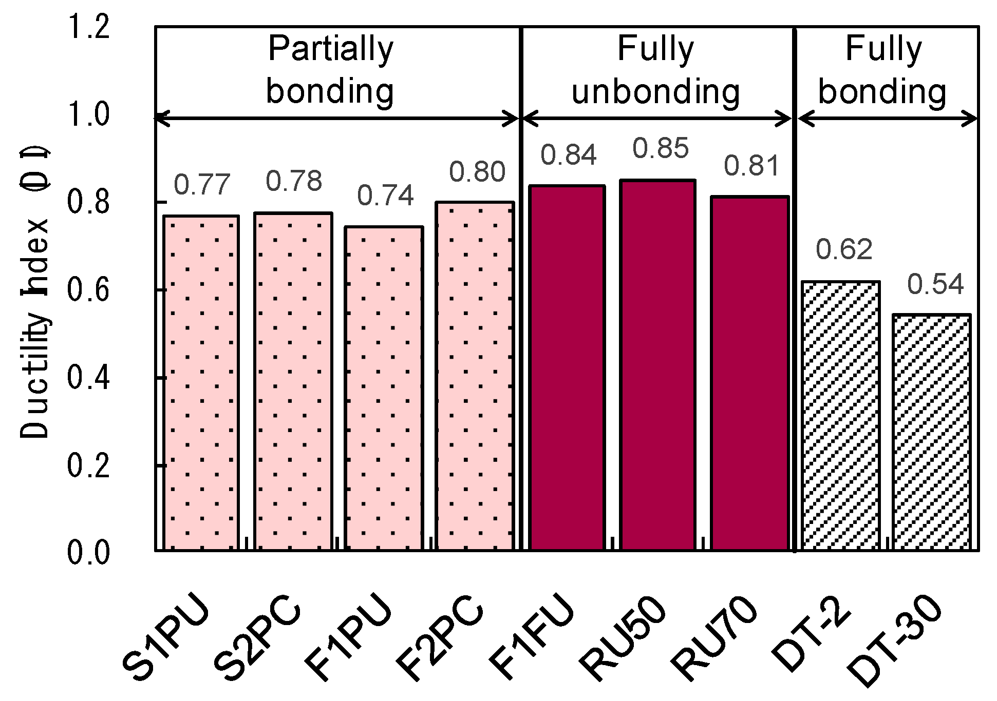 Materials 12 03352 g017 550