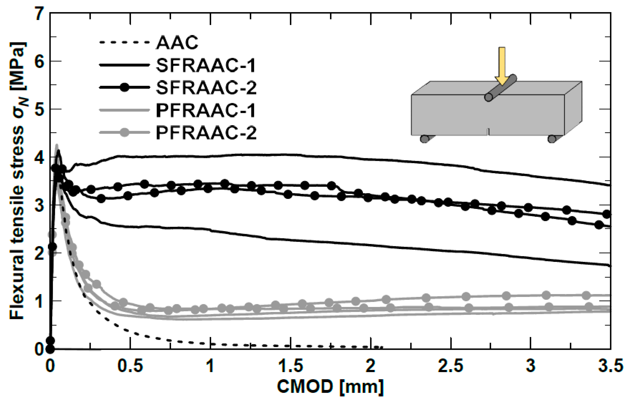 Materials 12 03356 g002 Materials 12 03356 g002