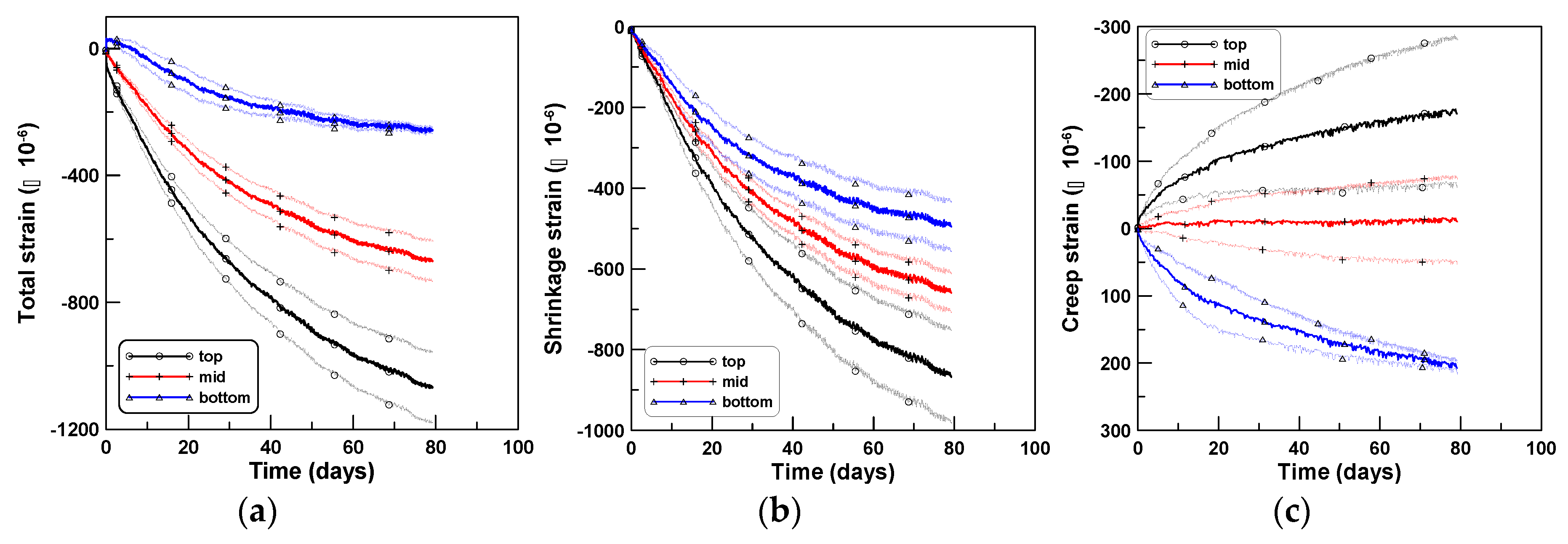 Materials 12 03357 g007