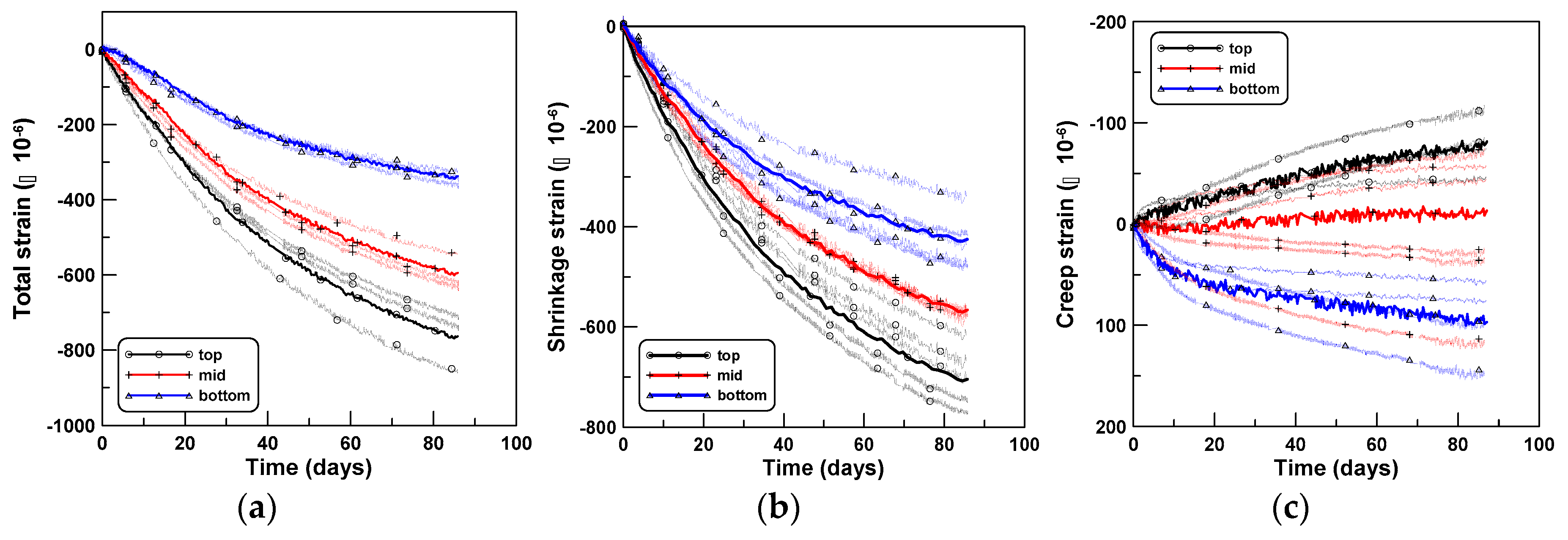 Materials 12 03357 g008