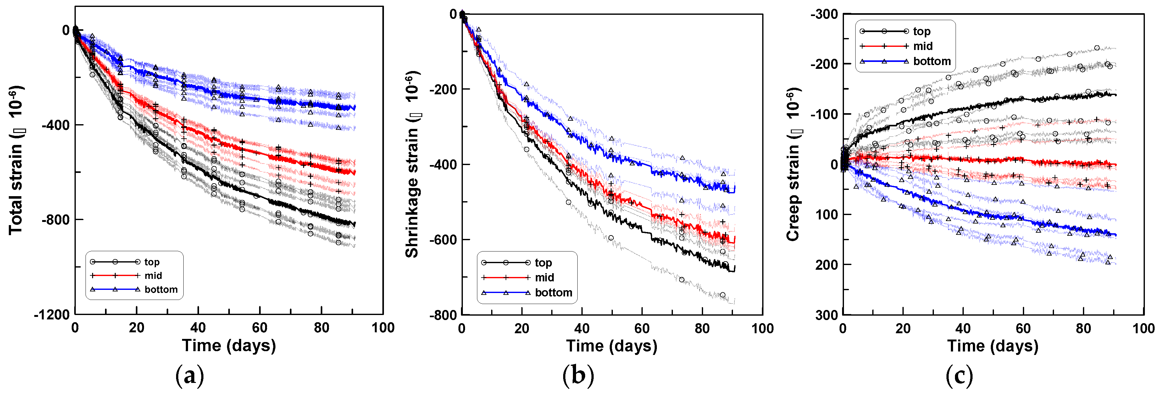 Materials 12 03357 g009
