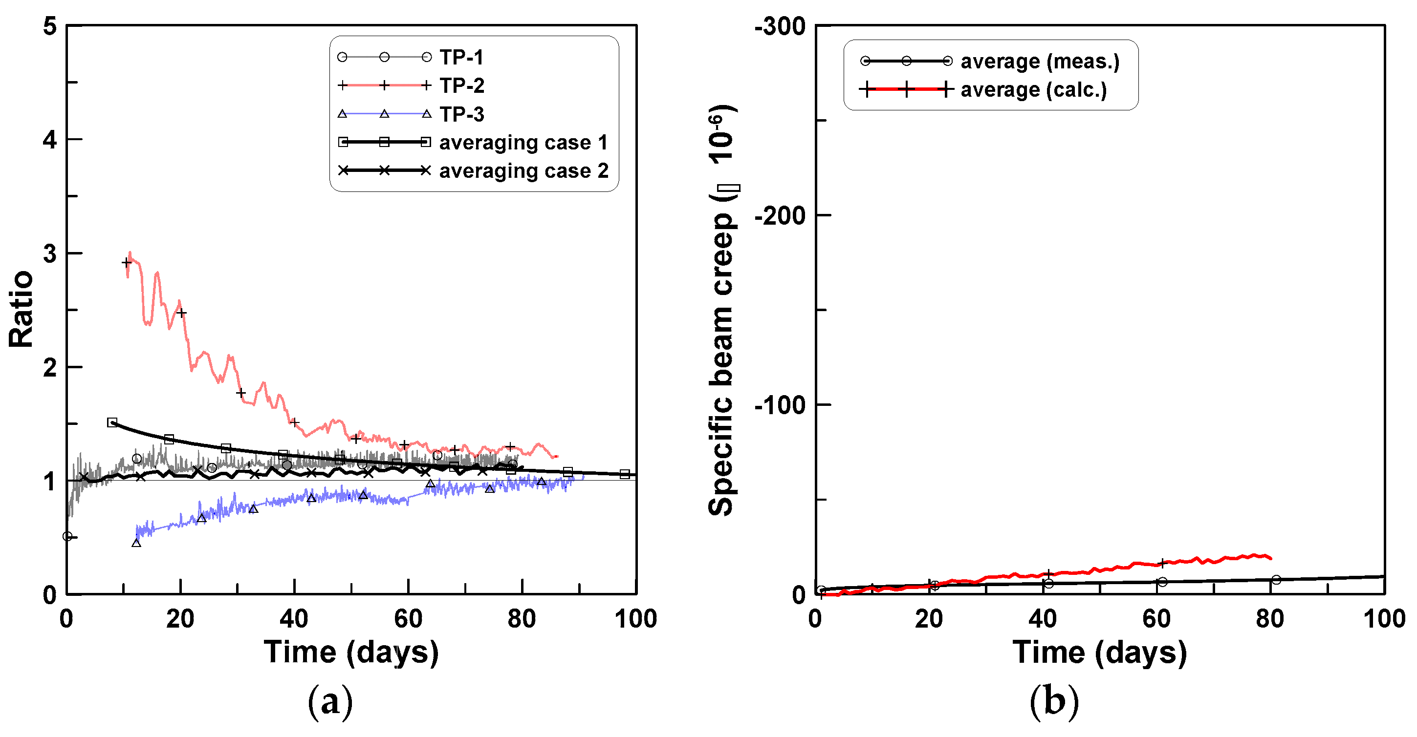 Materials 12 03357 g011