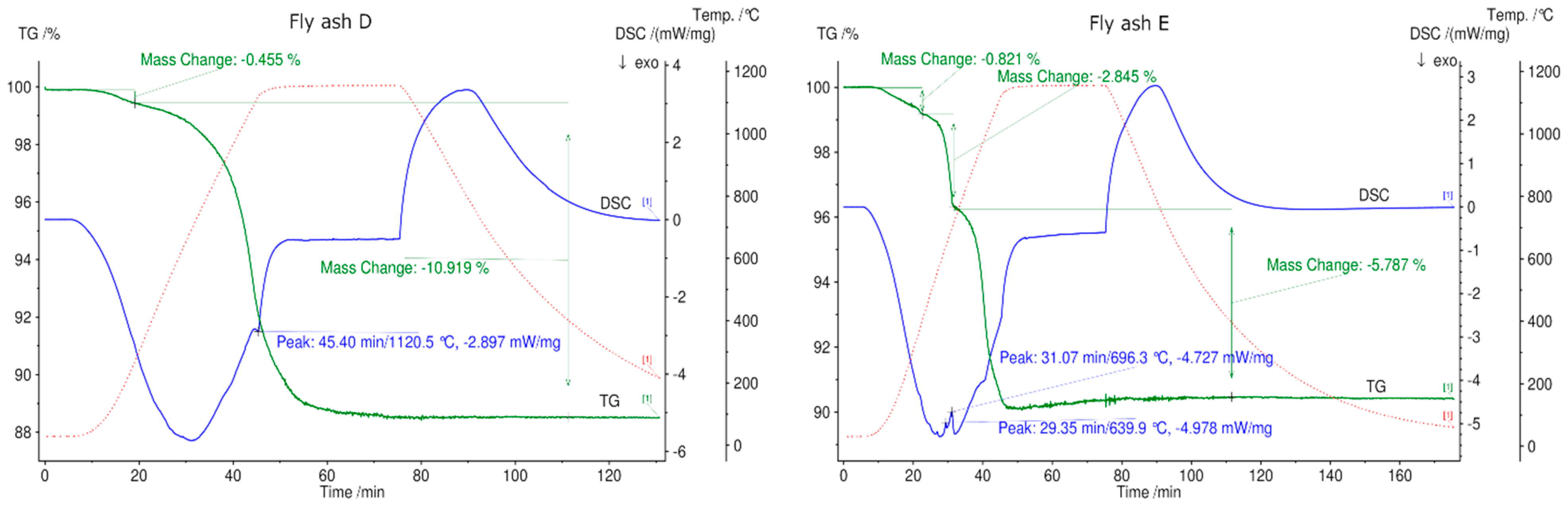Materials 12 03358 g007b Materials 12 03358 g007b