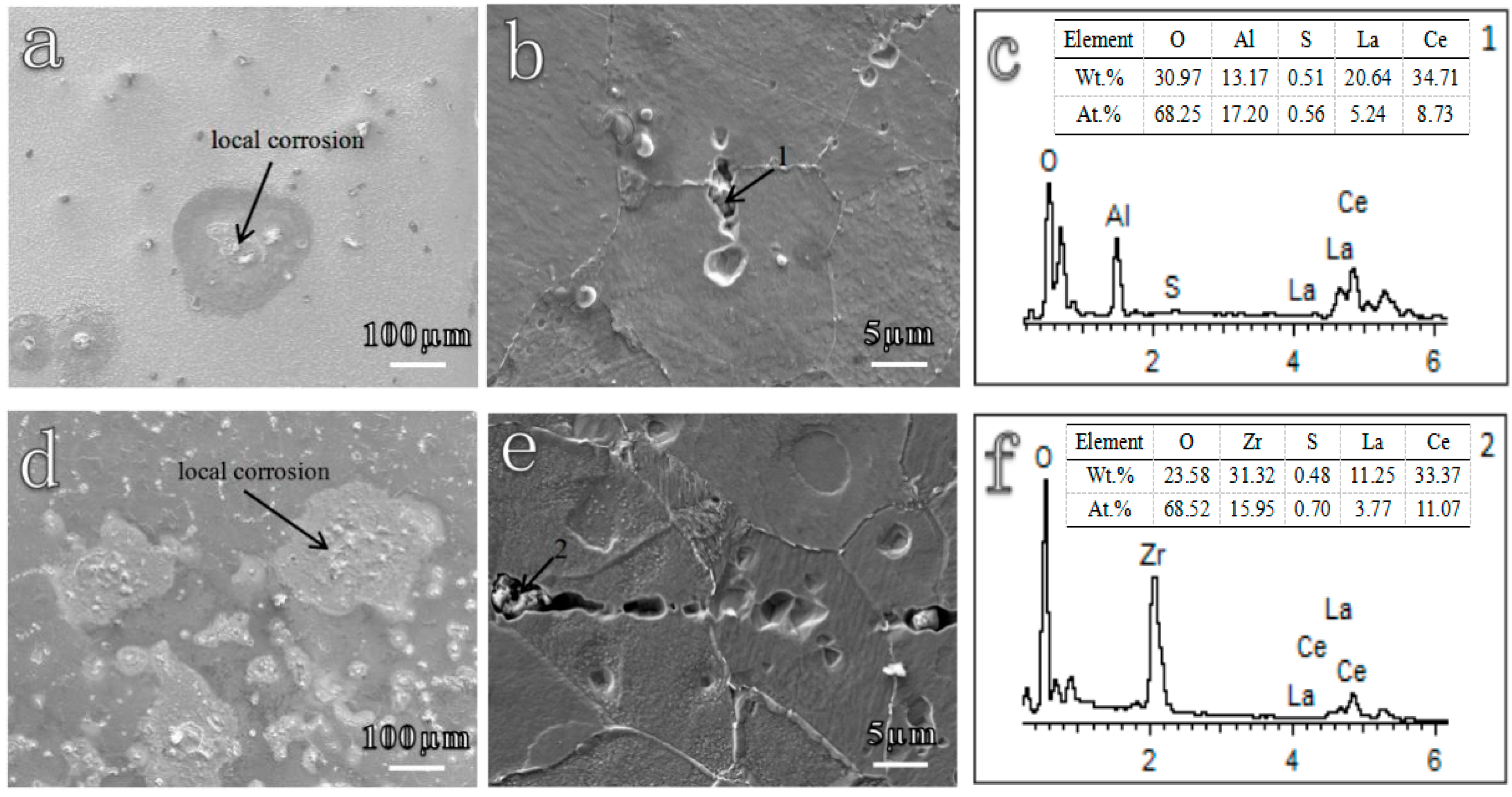 Materials 12 03359 g003