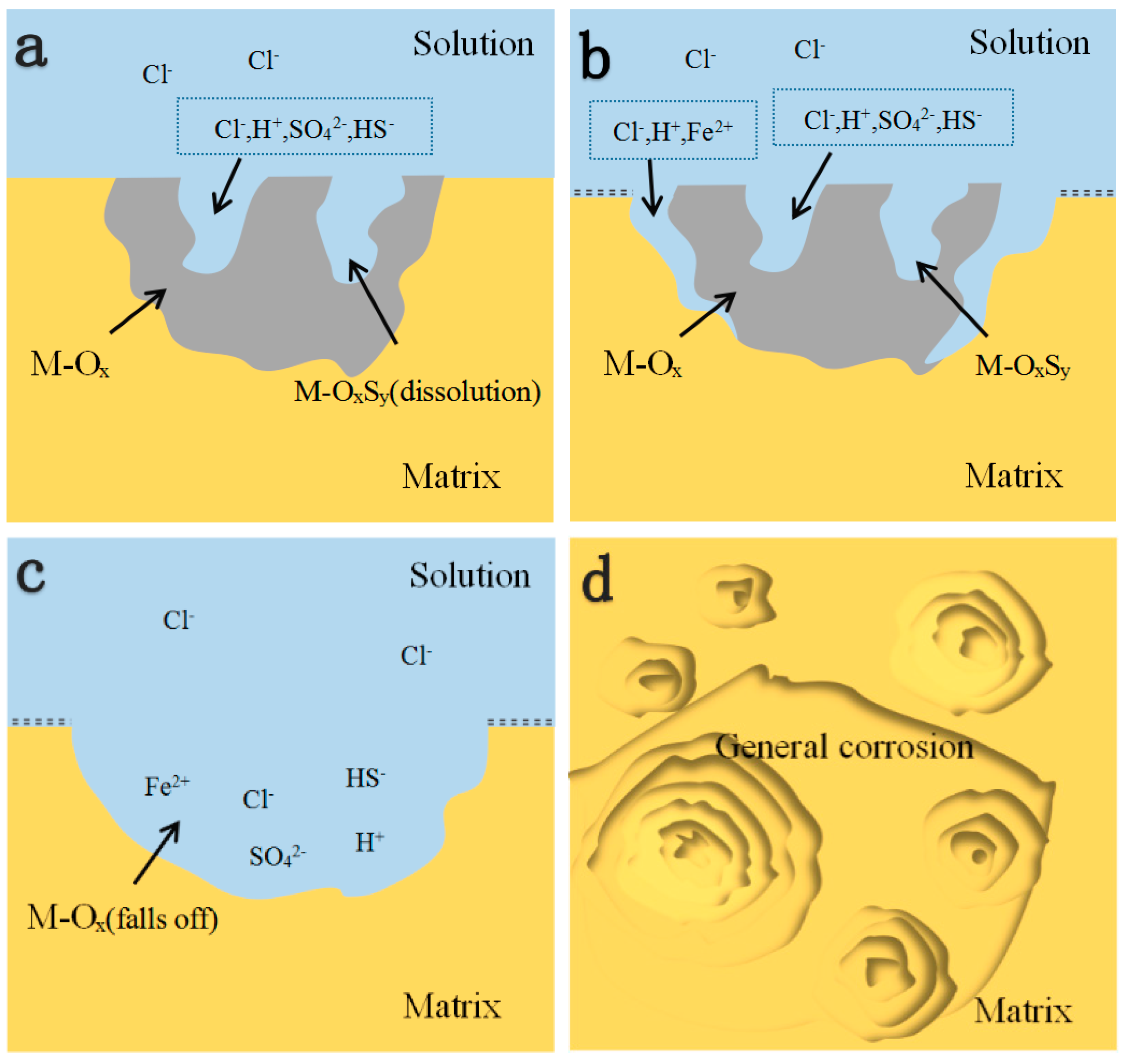 Materials 12 03359 g012