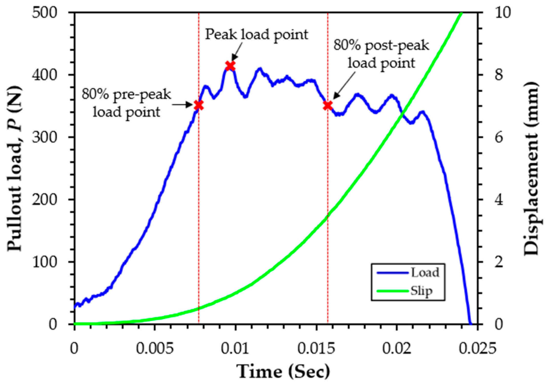 Materials 12 03365 g004