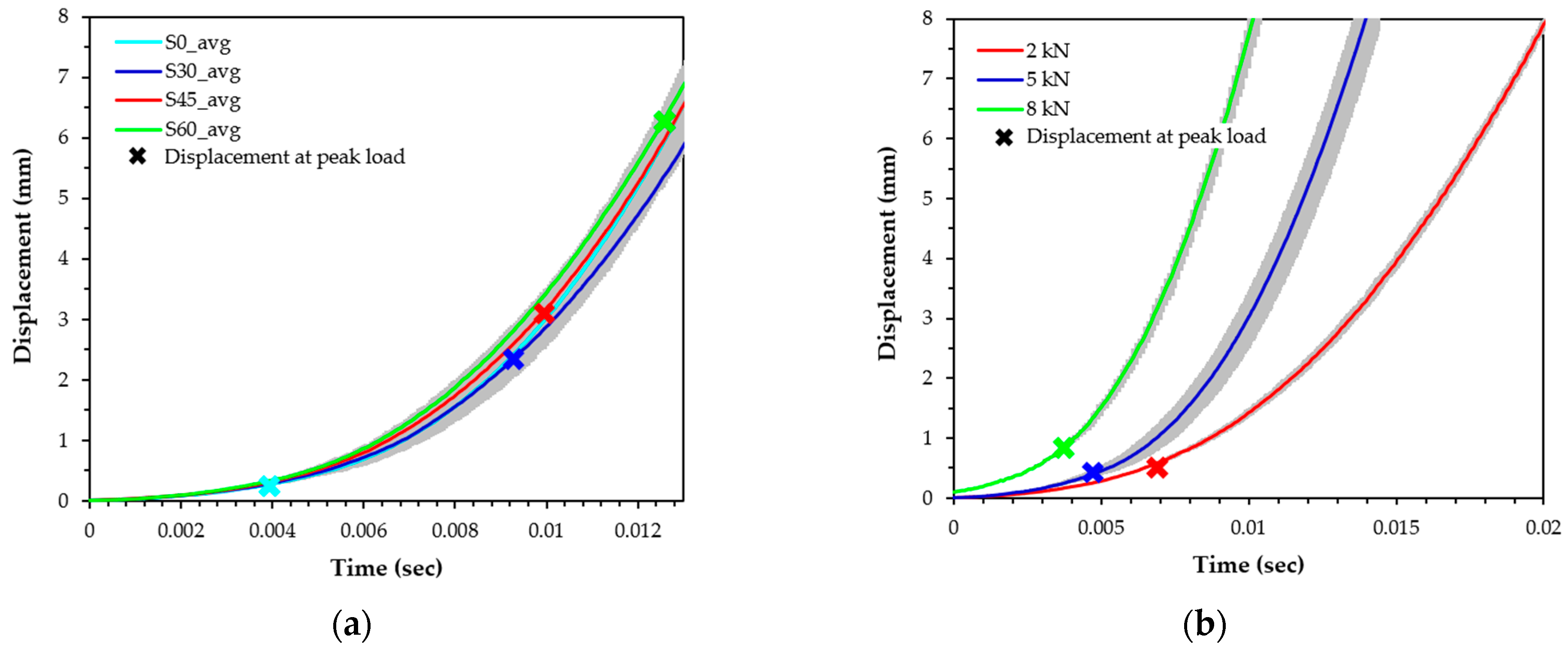 Materials 12 03365 g005