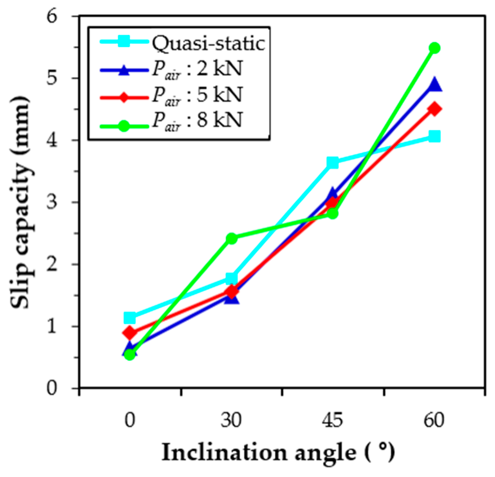 Materials 12 03365 g007