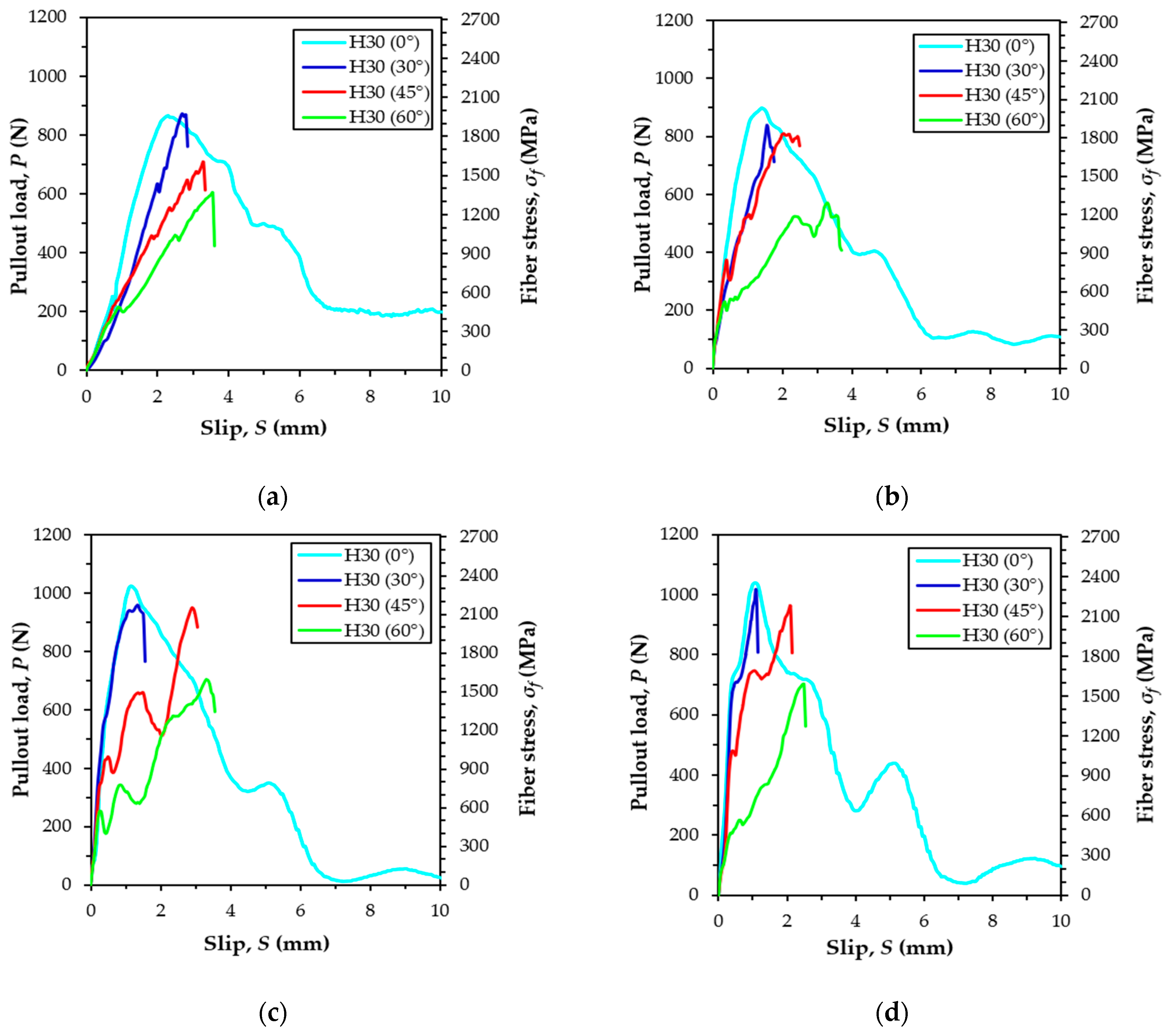 Materials 12 03365 g009