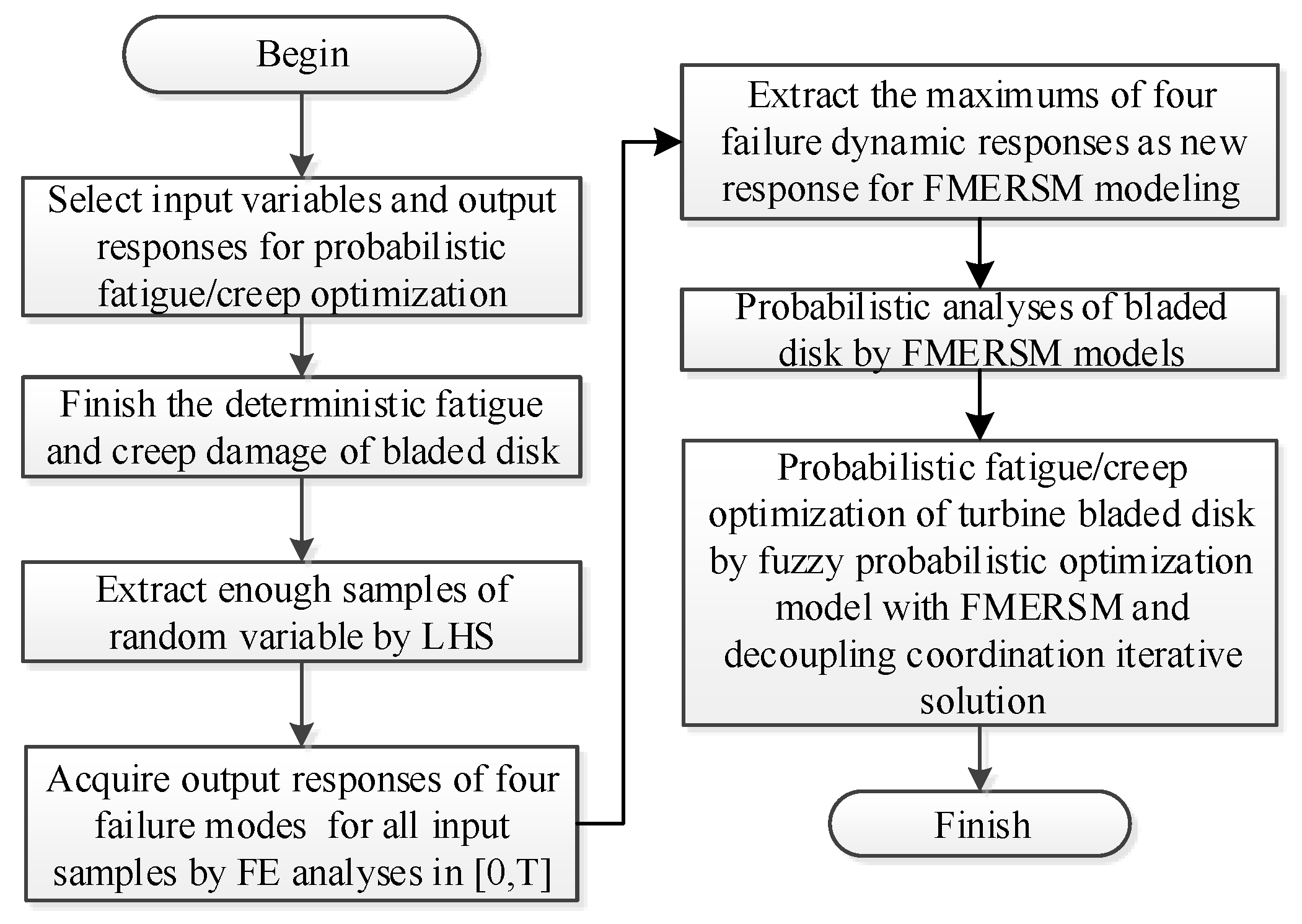 Materials 12 03367 g001