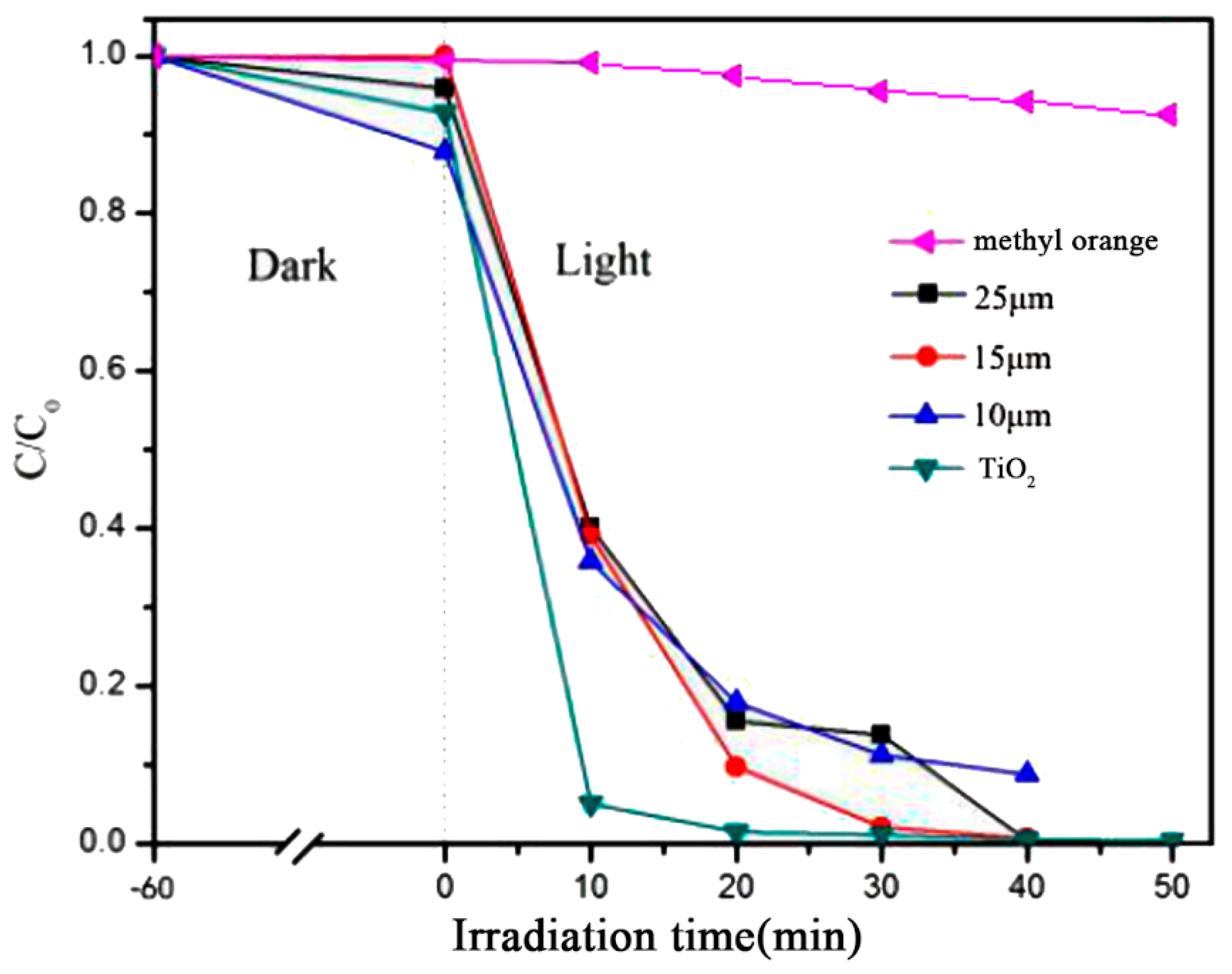 Materials 12 03369 g001 550