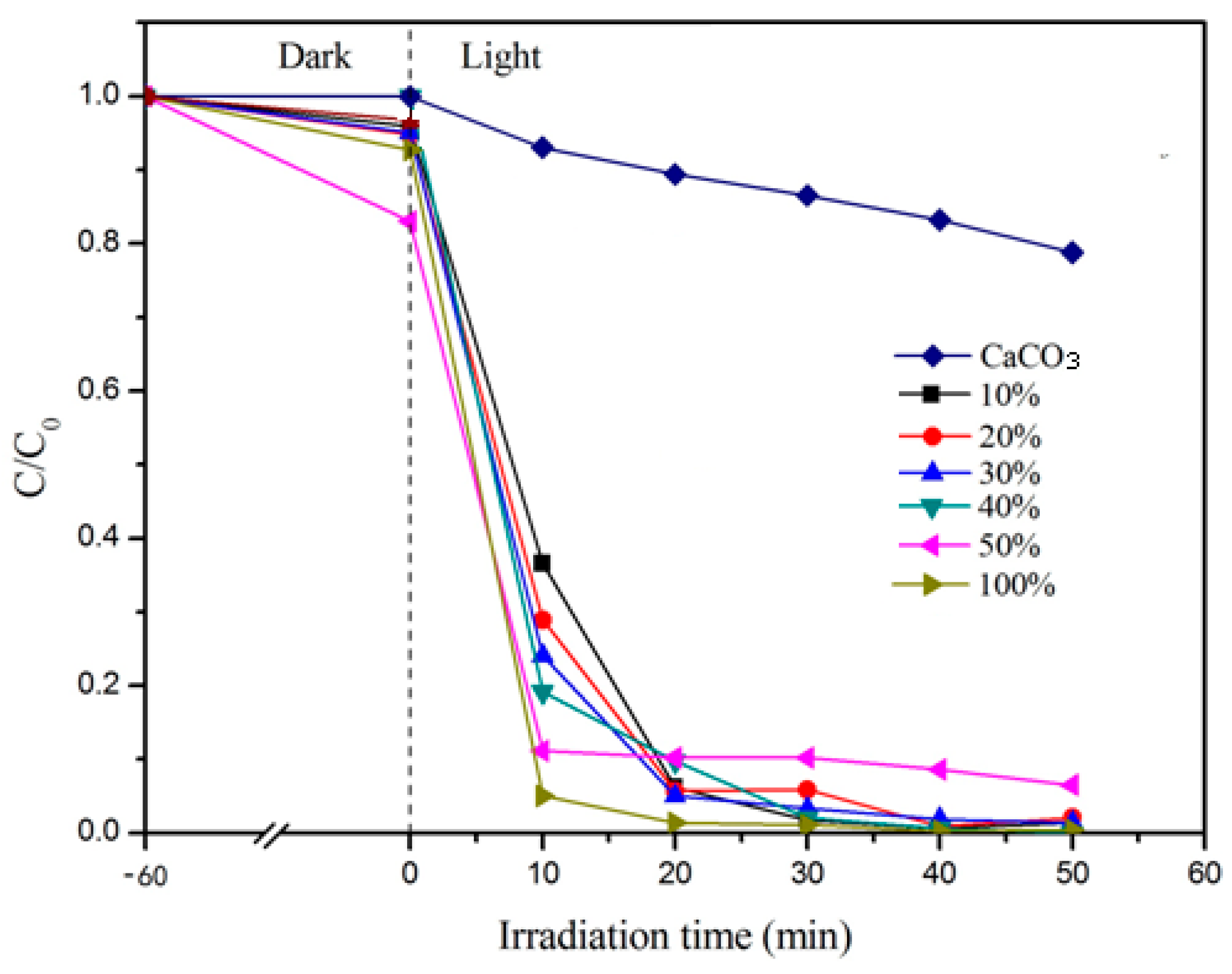 Materials 12 03369 g002 550