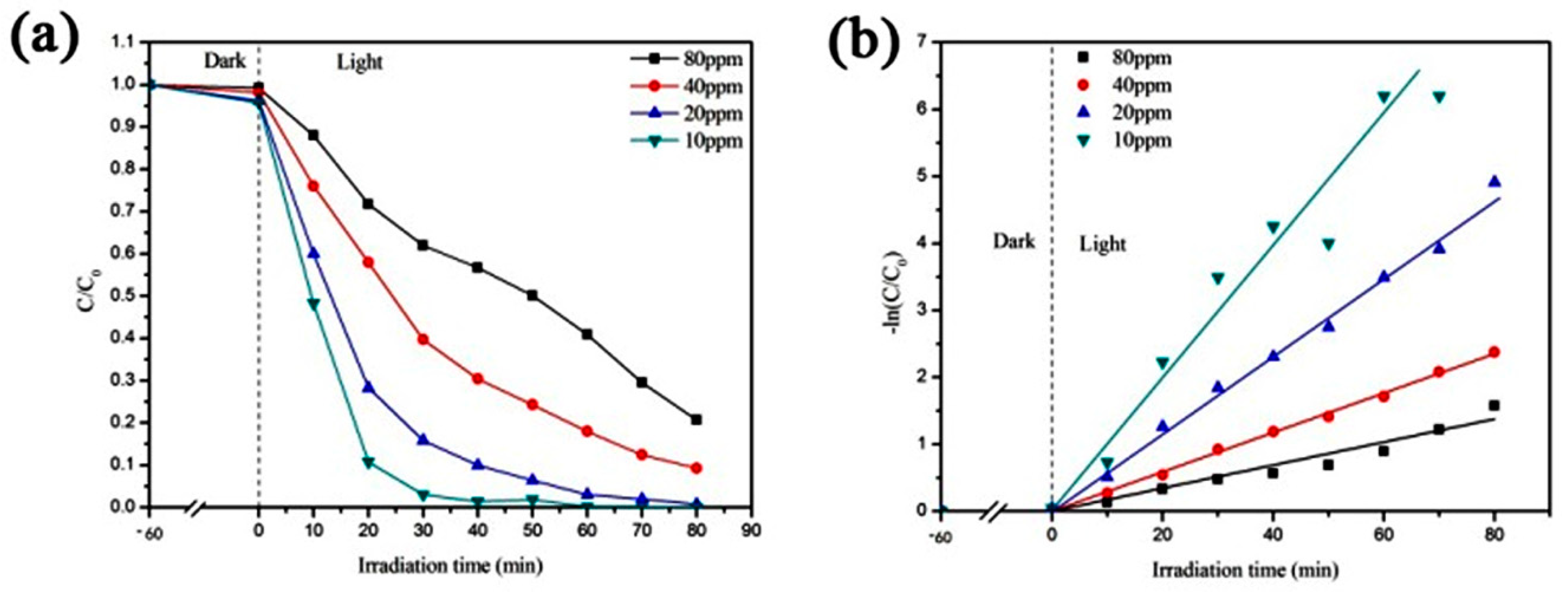 Materials 12 03369 g003 550