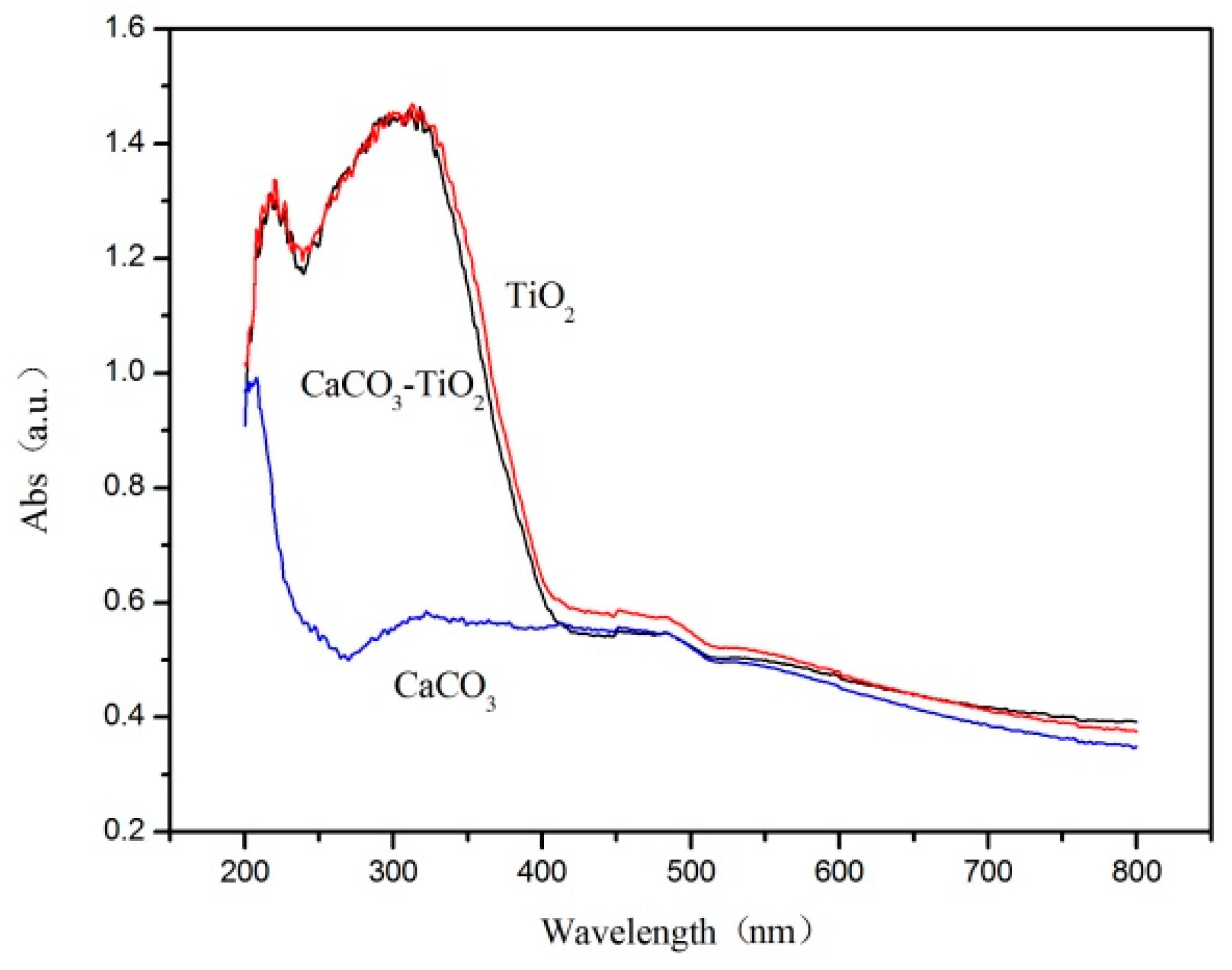 Materials 12 03369 g005 550