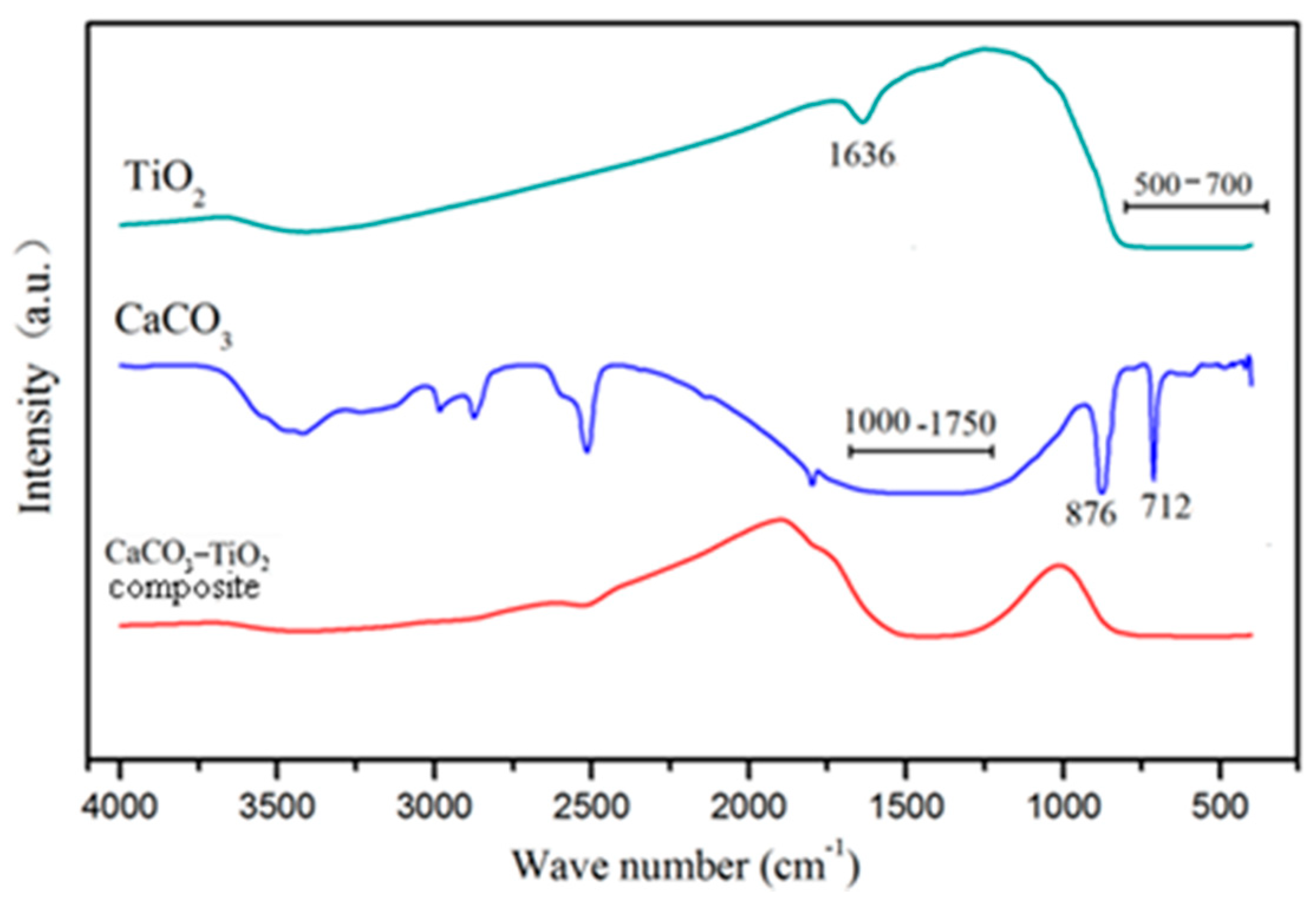 Materials 12 03369 g008 550